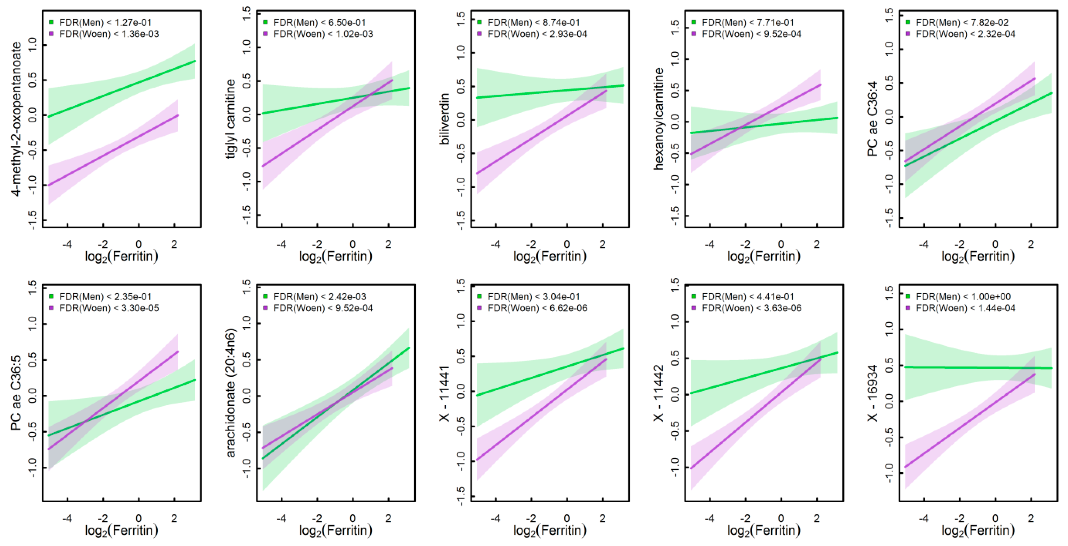 Nutrients 10 01800 g002