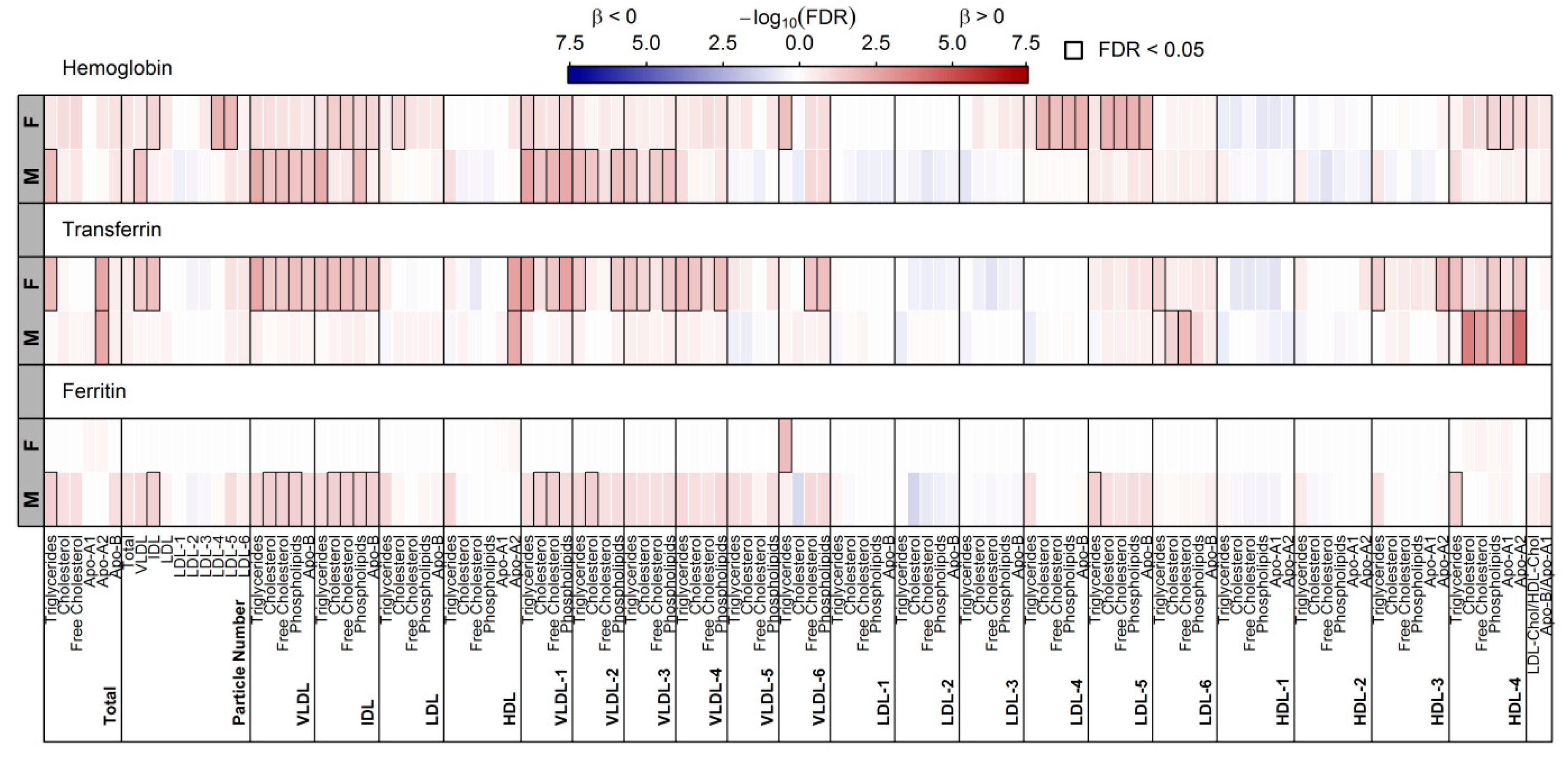 Nutrients 10 01800 g003
