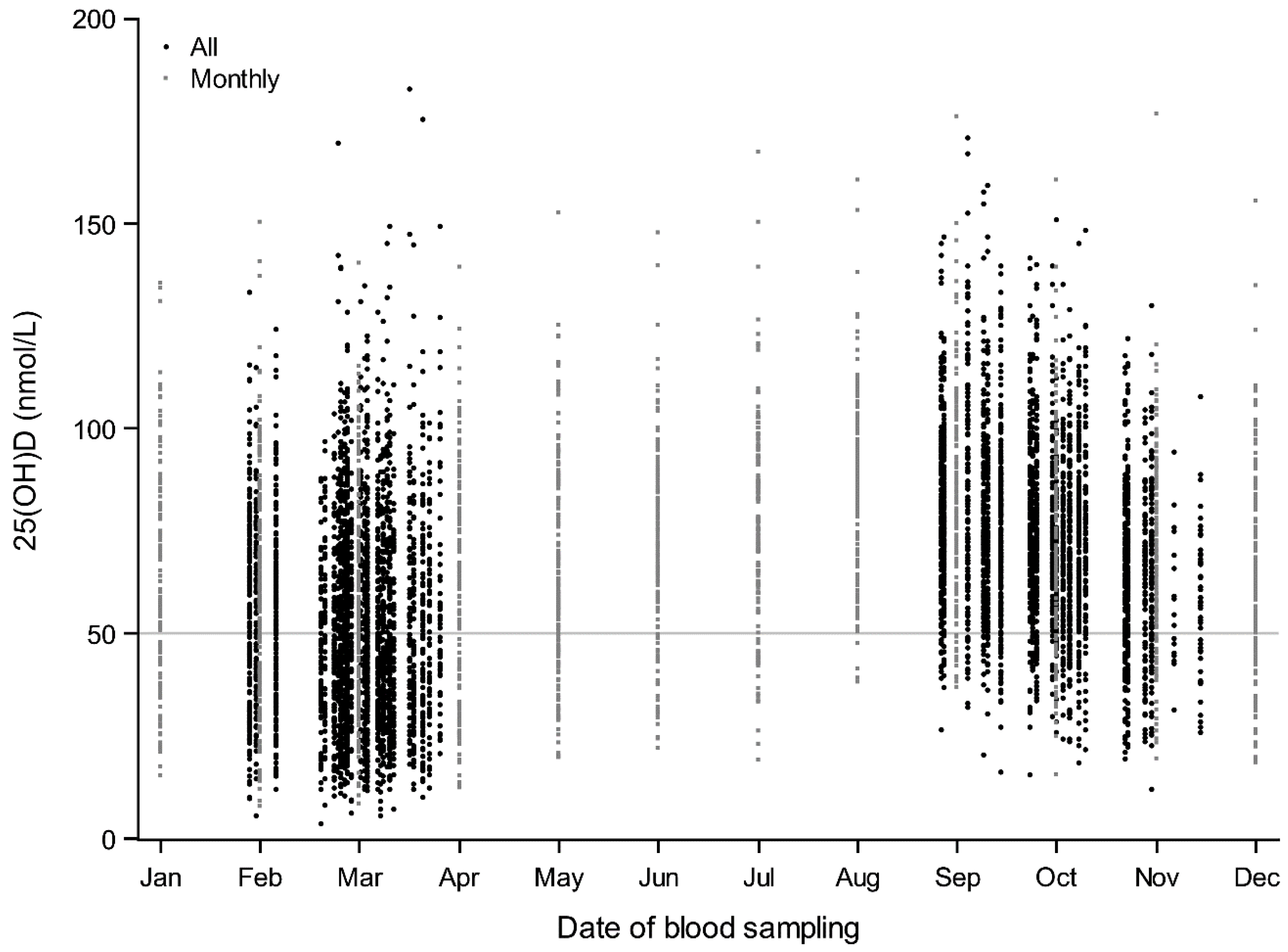 Nutrients 10 01801 g001 Nutrients 10 01801 g001