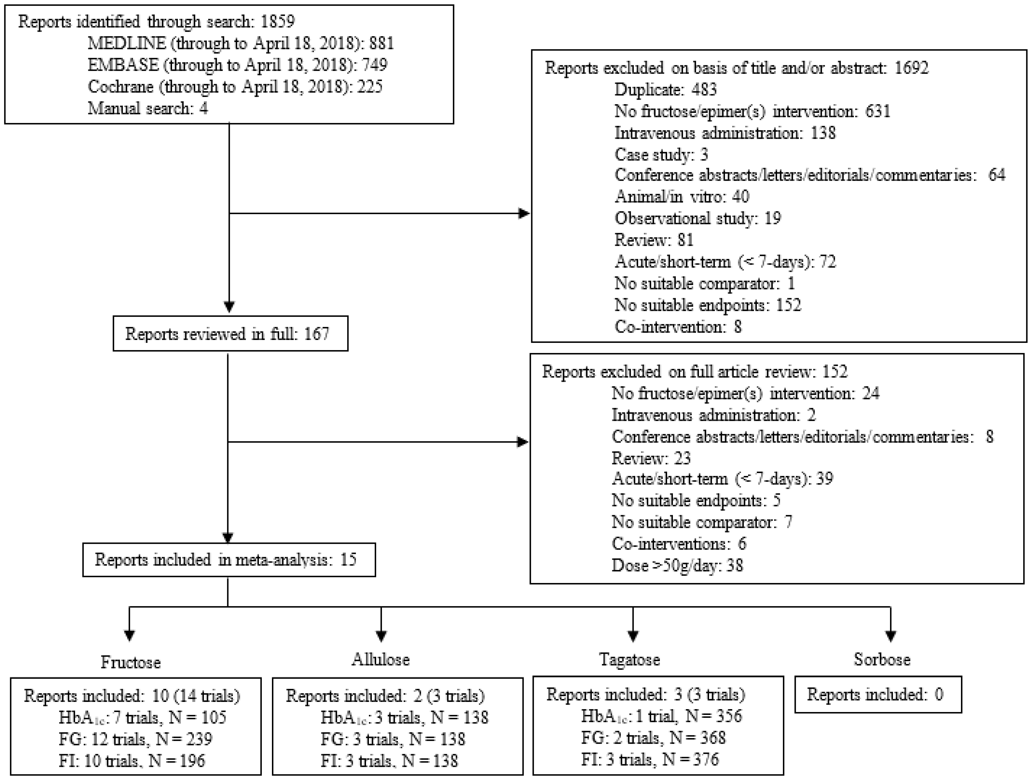 Nutrients 10 01805 g001
