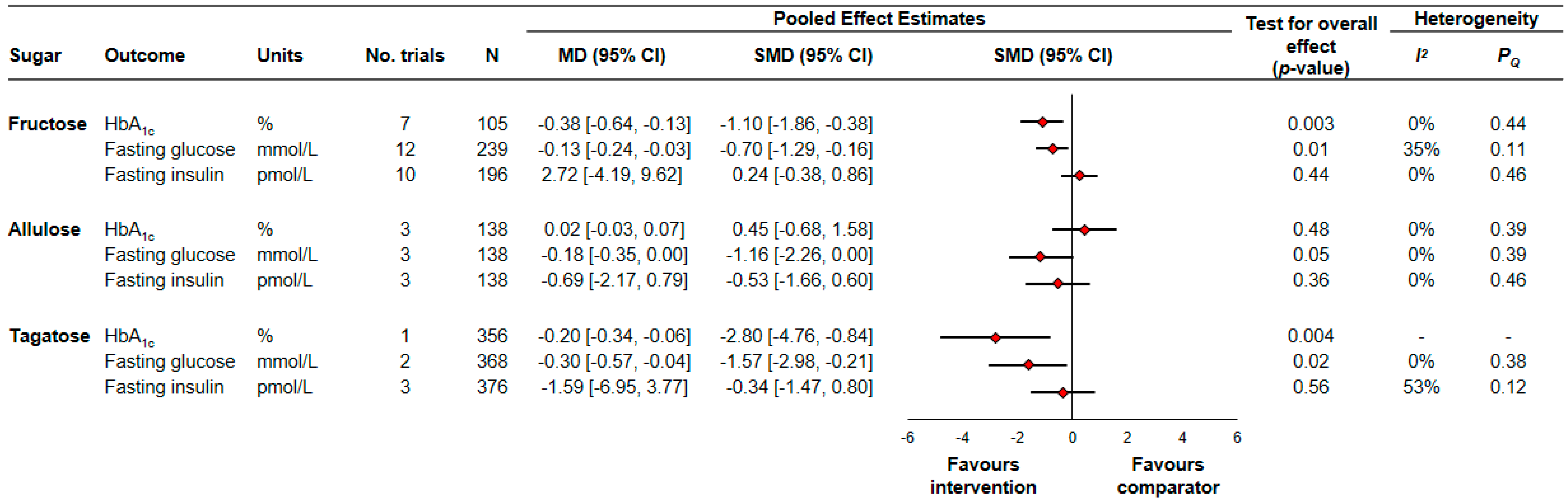 Nutrients 10 01805 g002