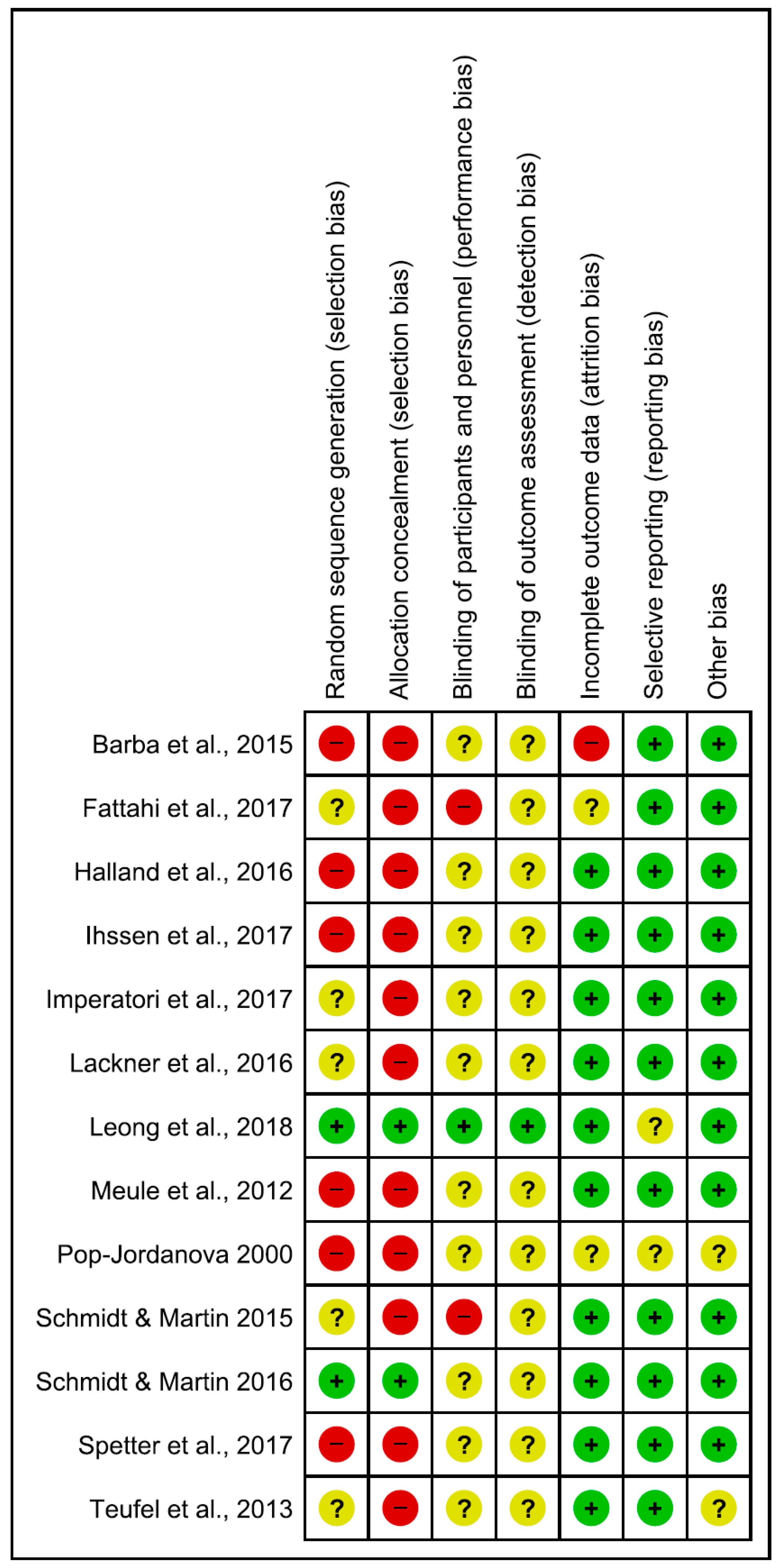 Nutrients 10 01806 g002 Nutrients 10 01806 g002