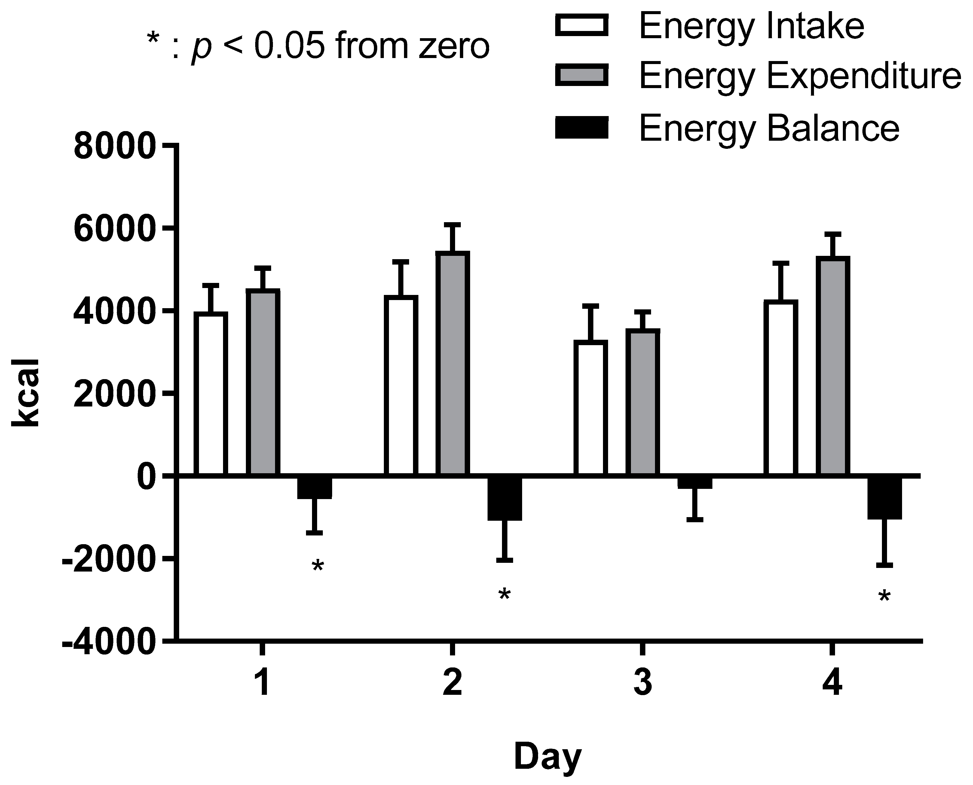 Nutrients 10 01809 g003