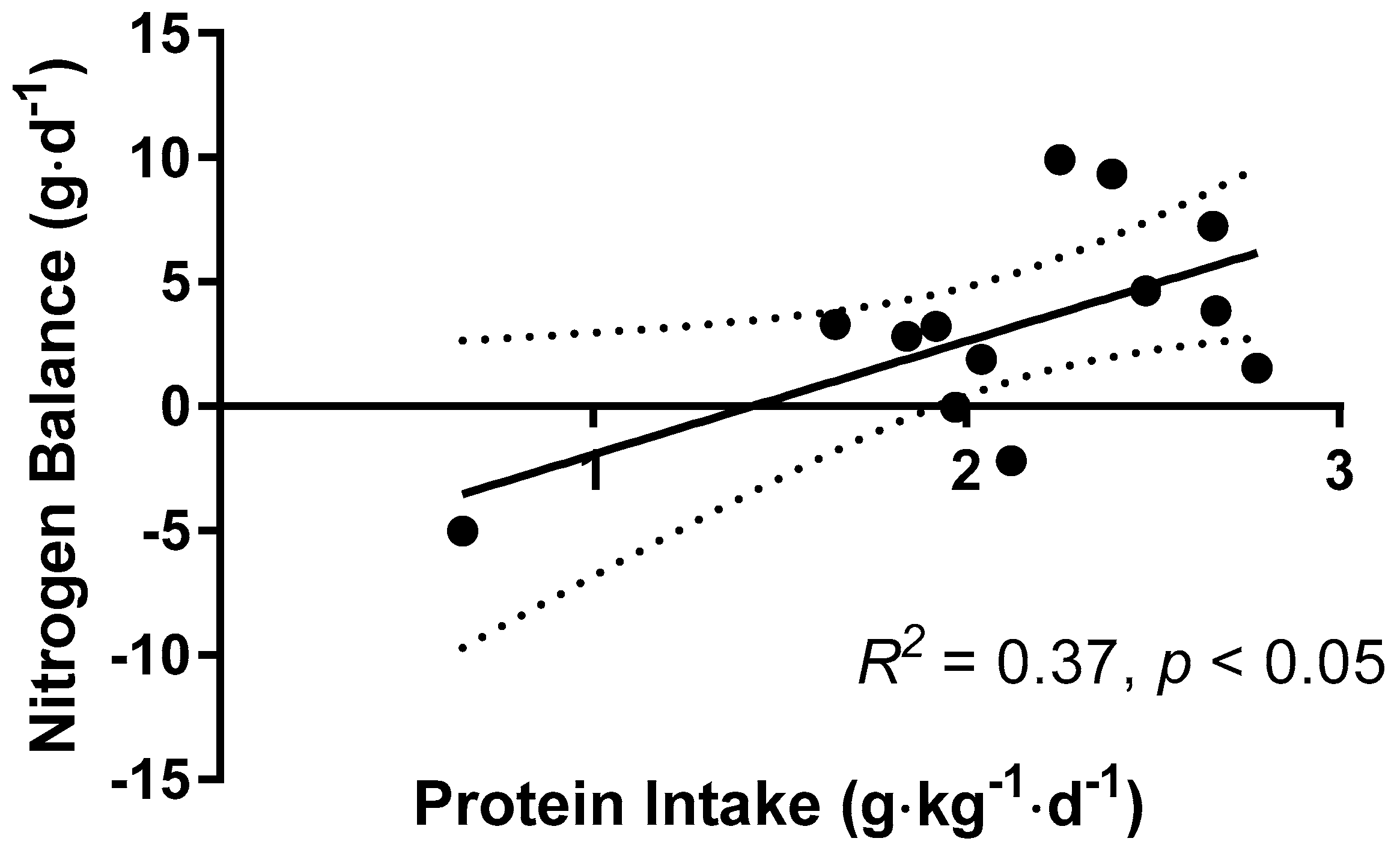 Nutrients 10 01809 g004