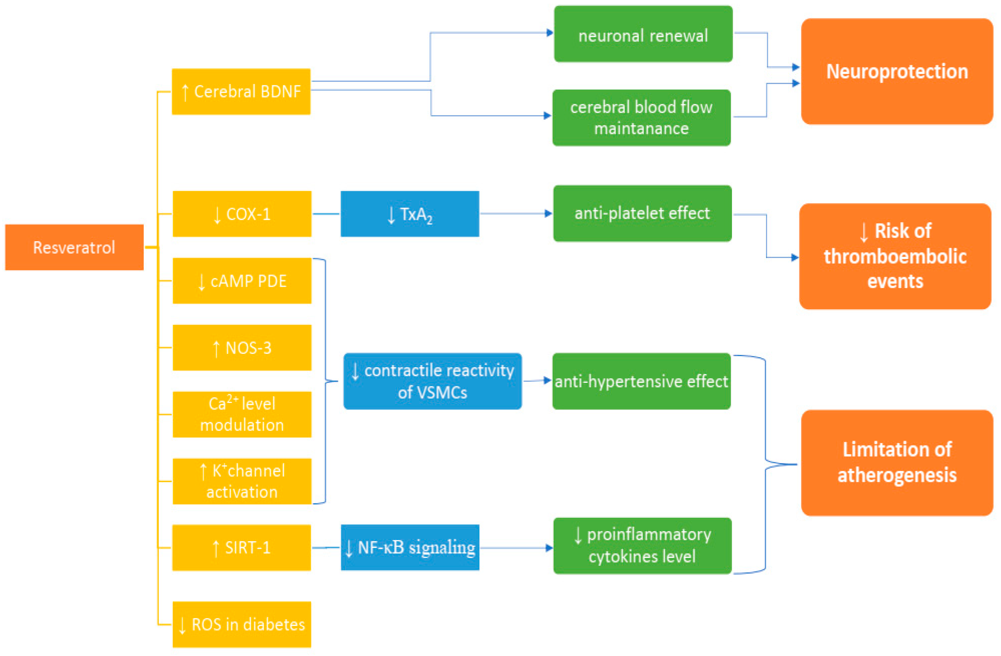 Nutrients 10 01813 g001
