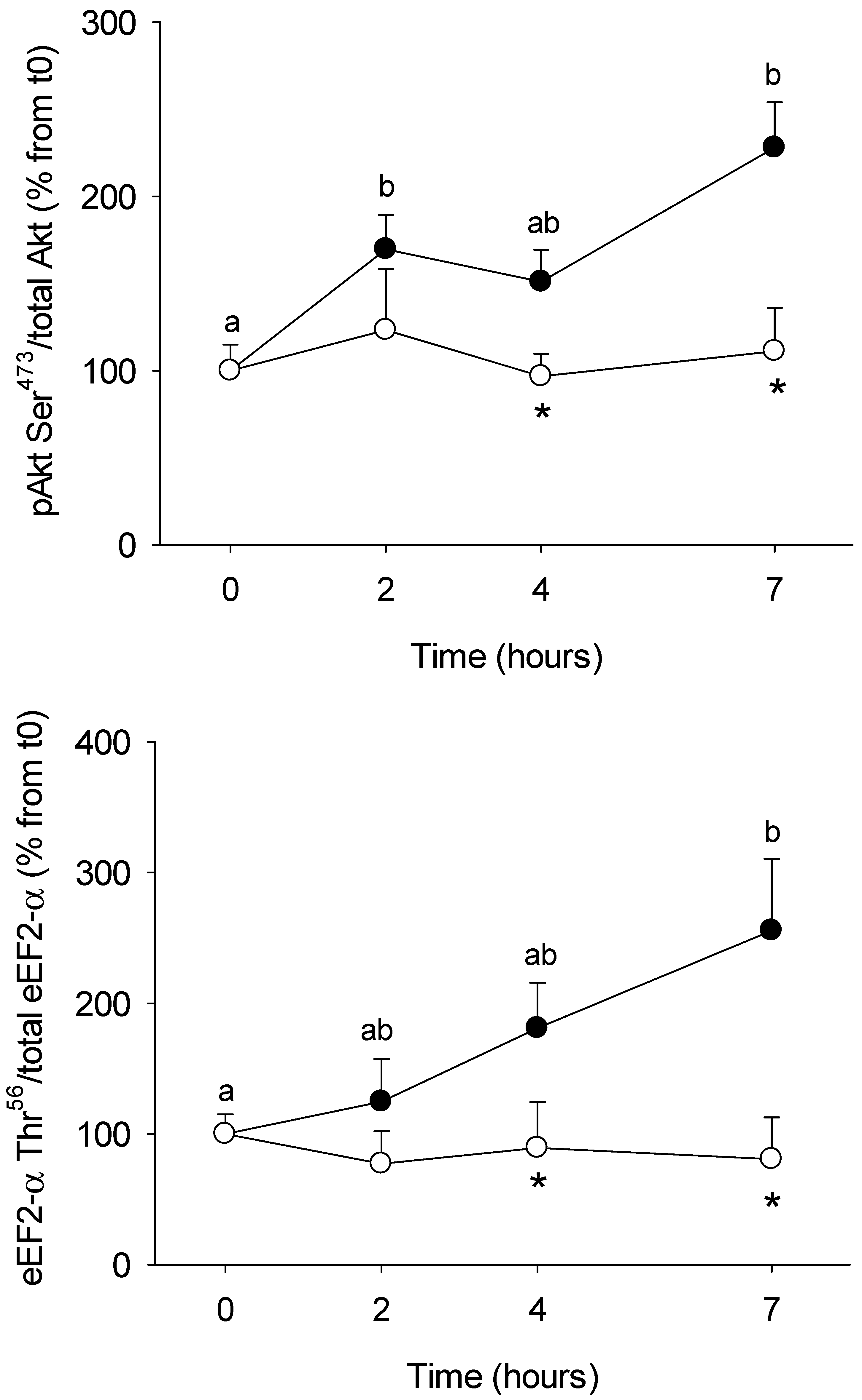 Nutrients 10 01816 g003