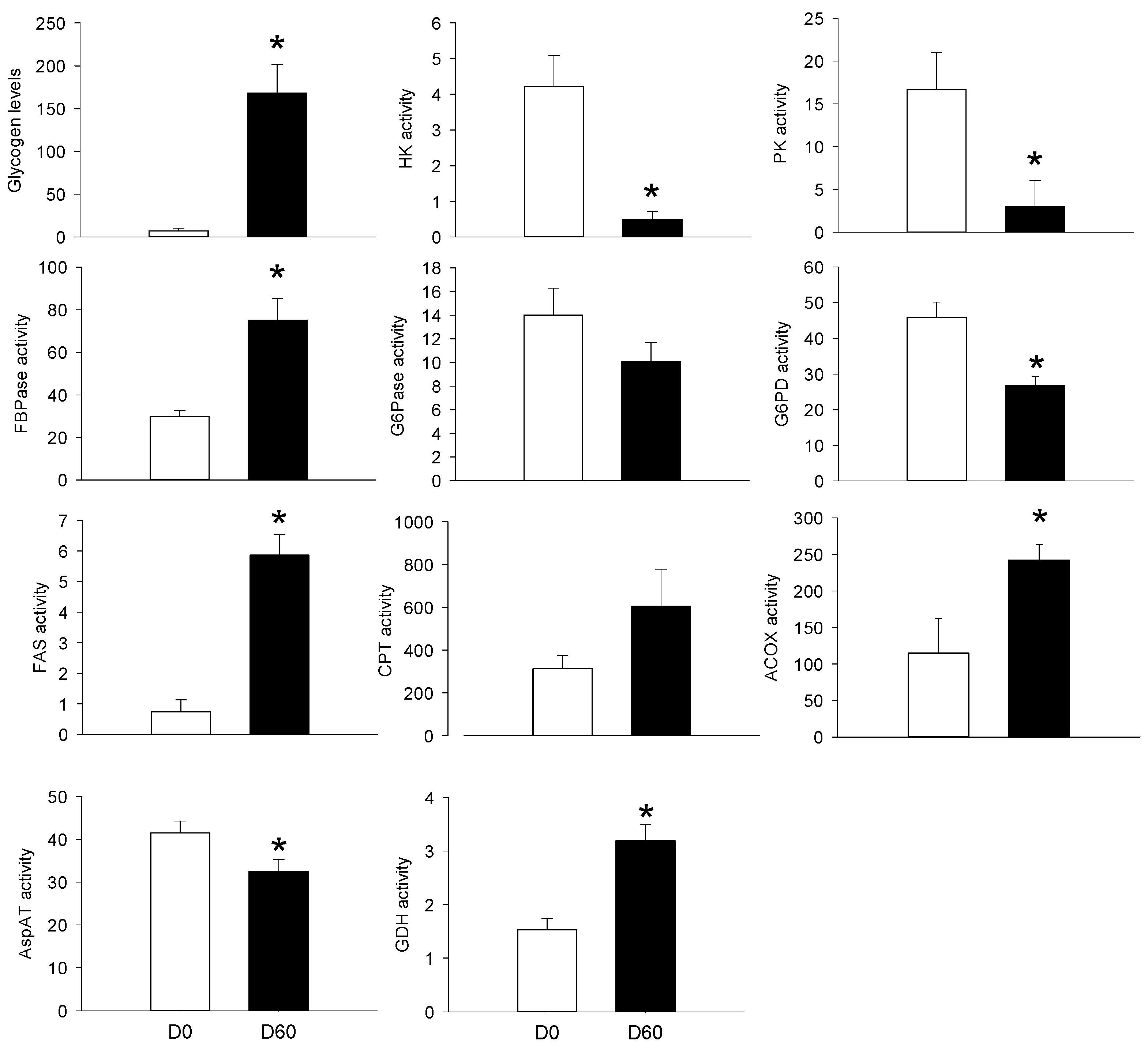 Nutrients 10 01816 g006