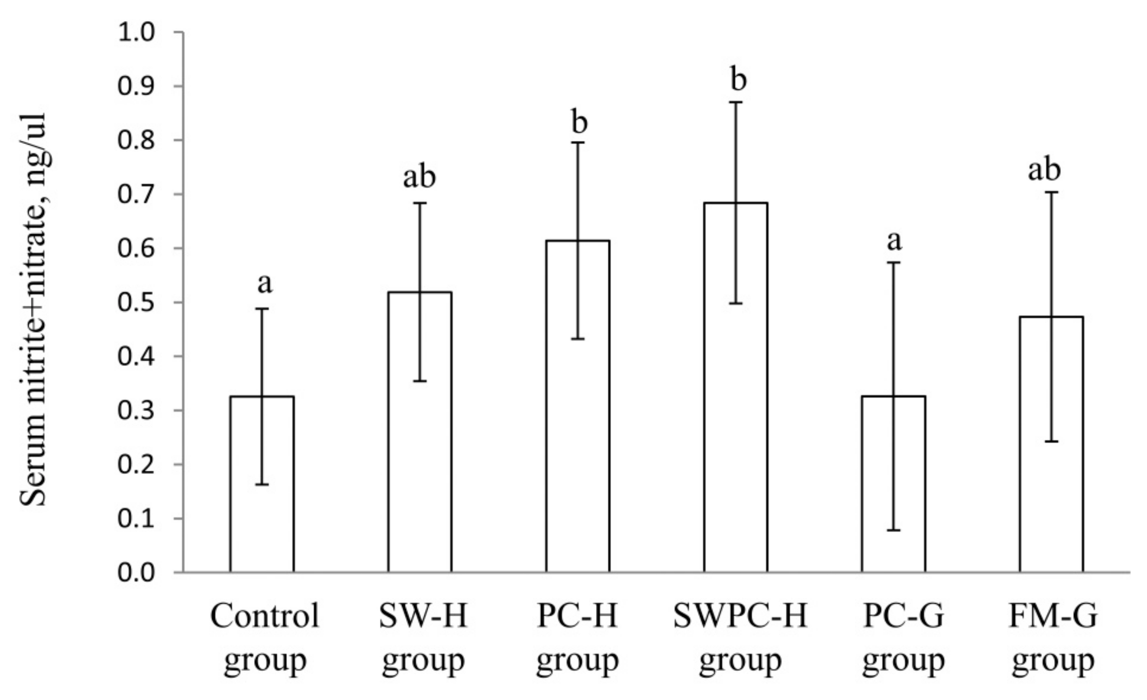 Nutrients 10 01820 g002 Nutrients 10 01820 g002