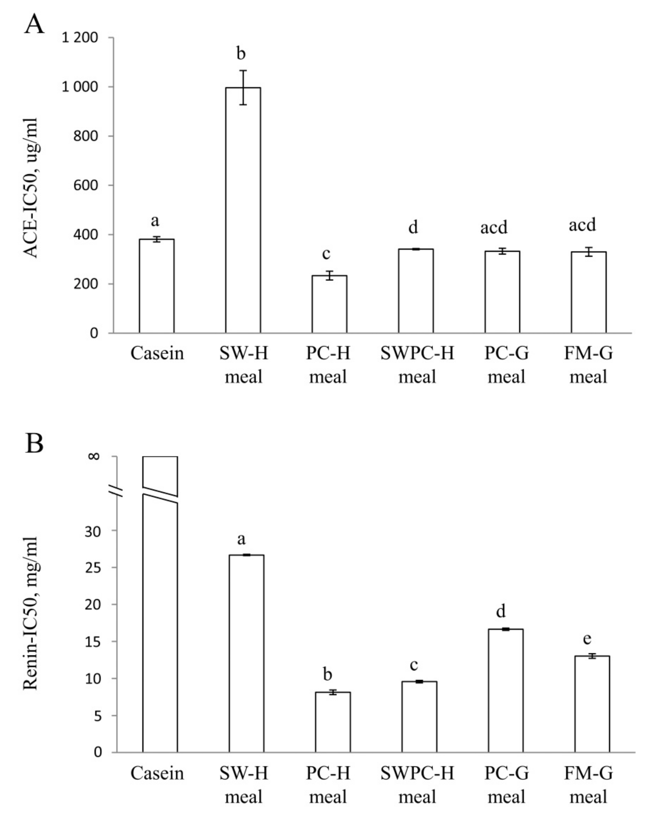 Nutrients 10 01820 g003 Nutrients 10 01820 g003