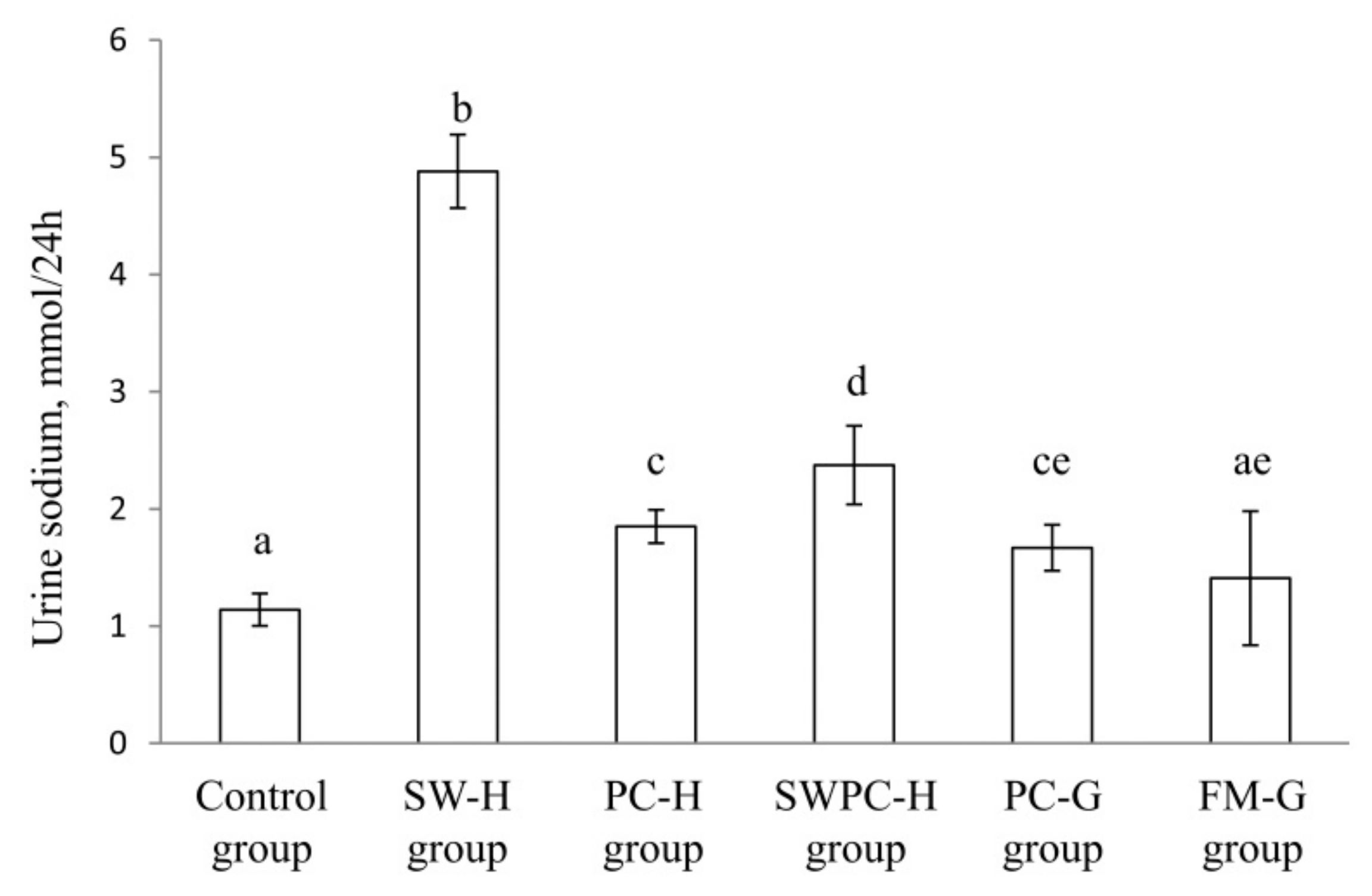 Nutrients 10 01820 g004 Nutrients 10 01820 g004