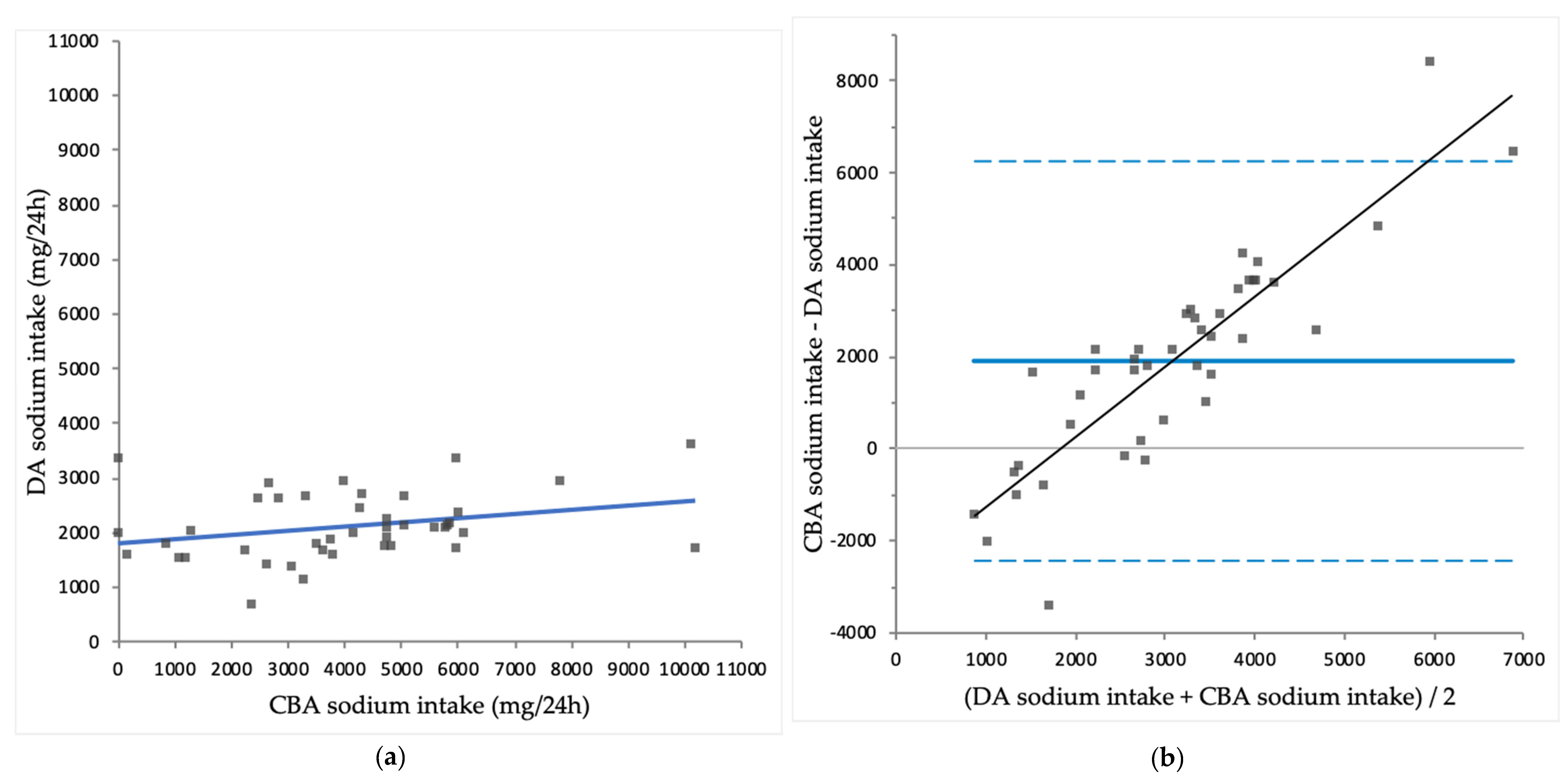 Nutrients 10 01827 g002