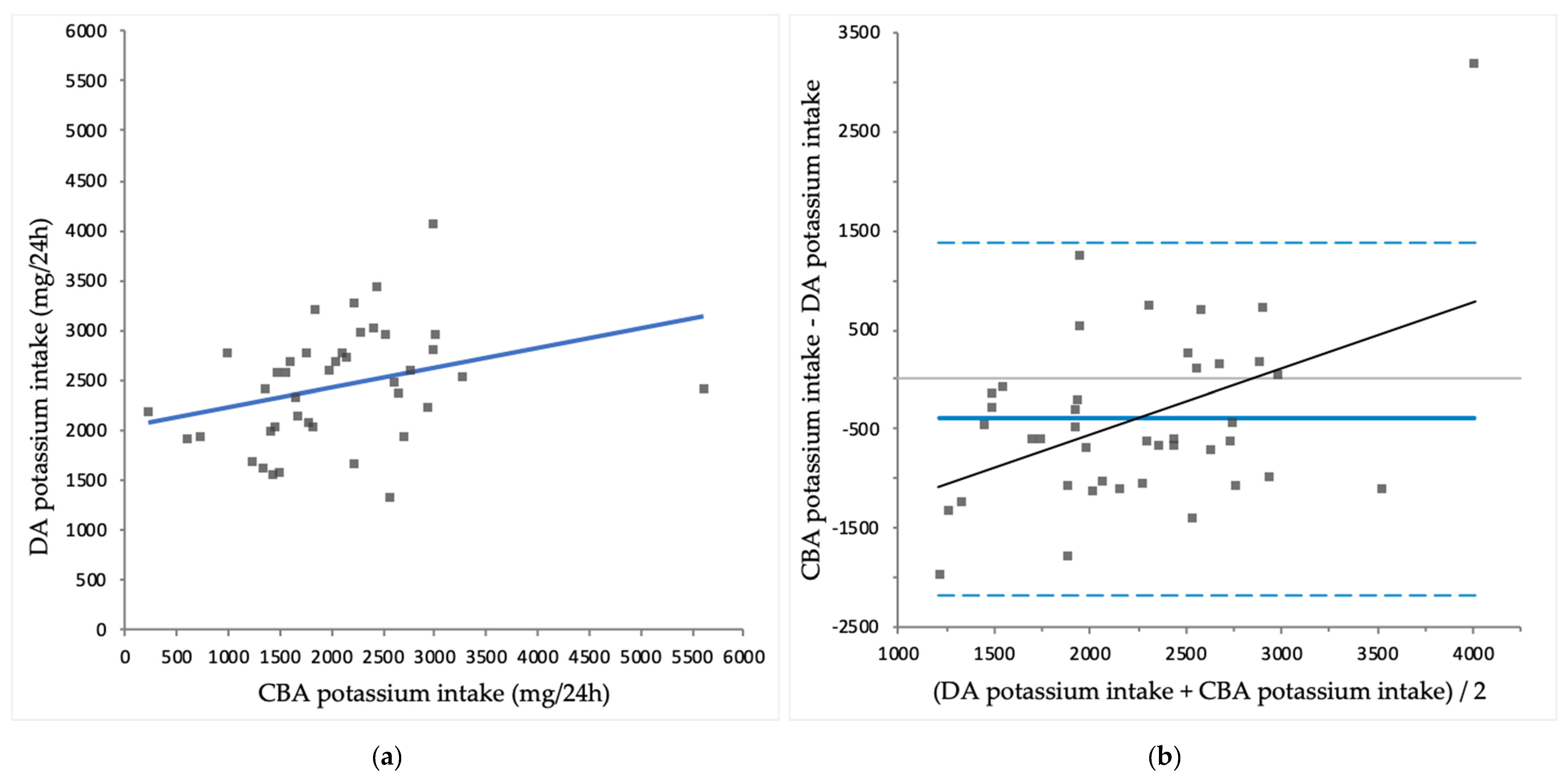 Nutrients 10 01827 g003