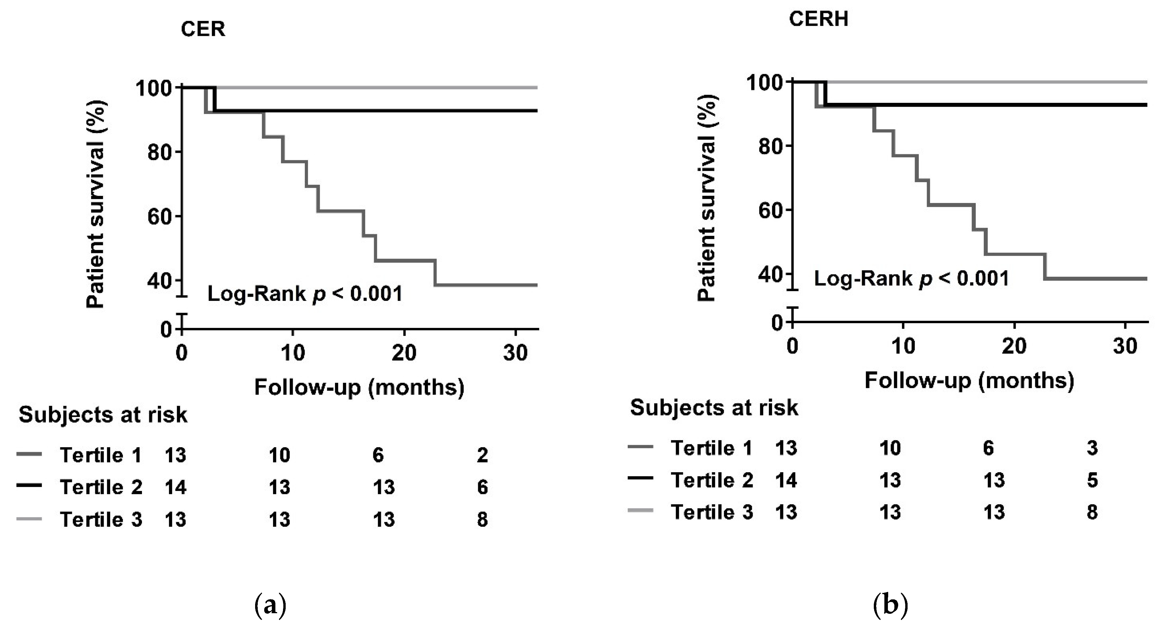 Nutrients 10 01827 g005