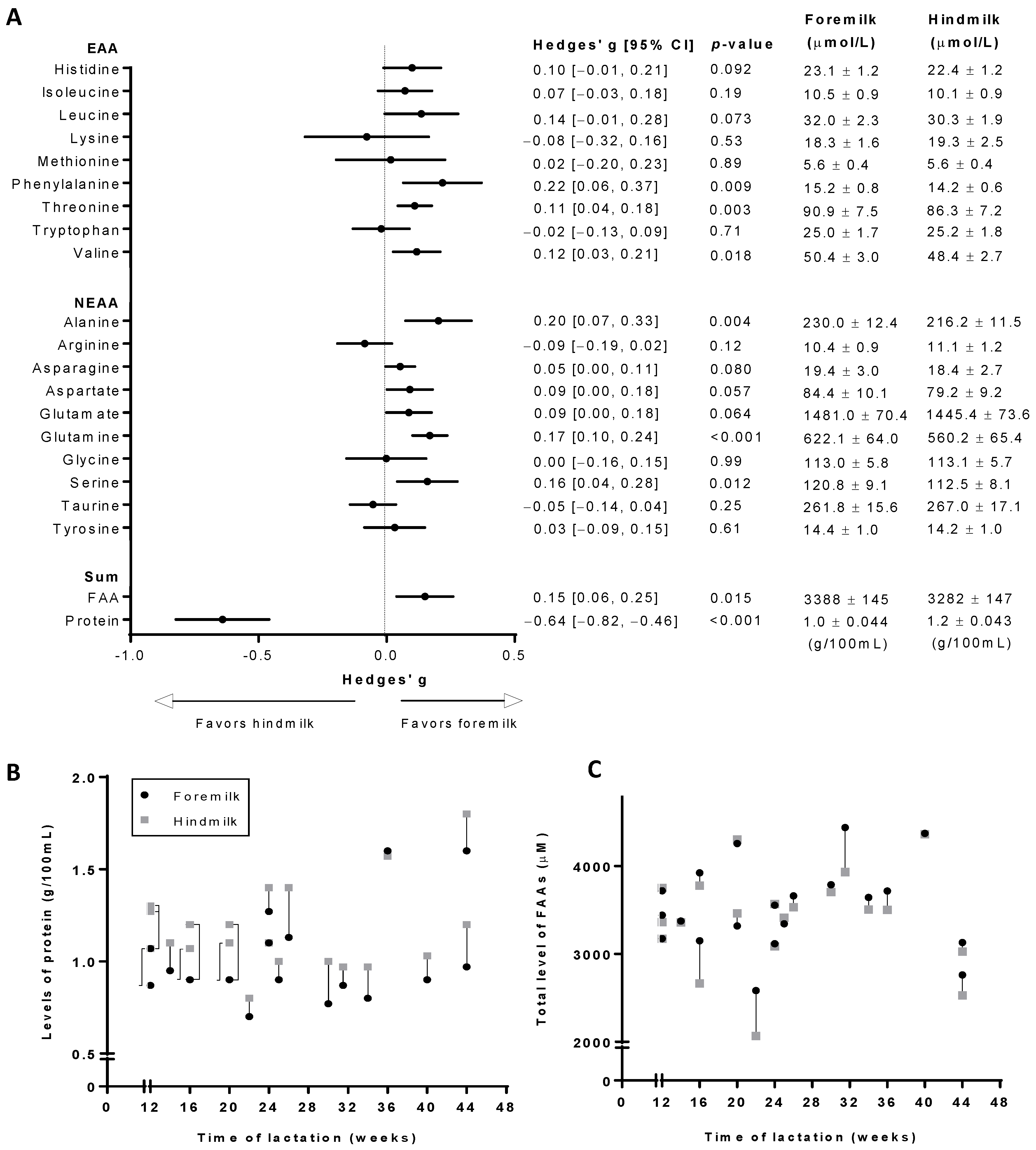 Nutrients 10 01828 g001 Nutrients 10 01828 g001