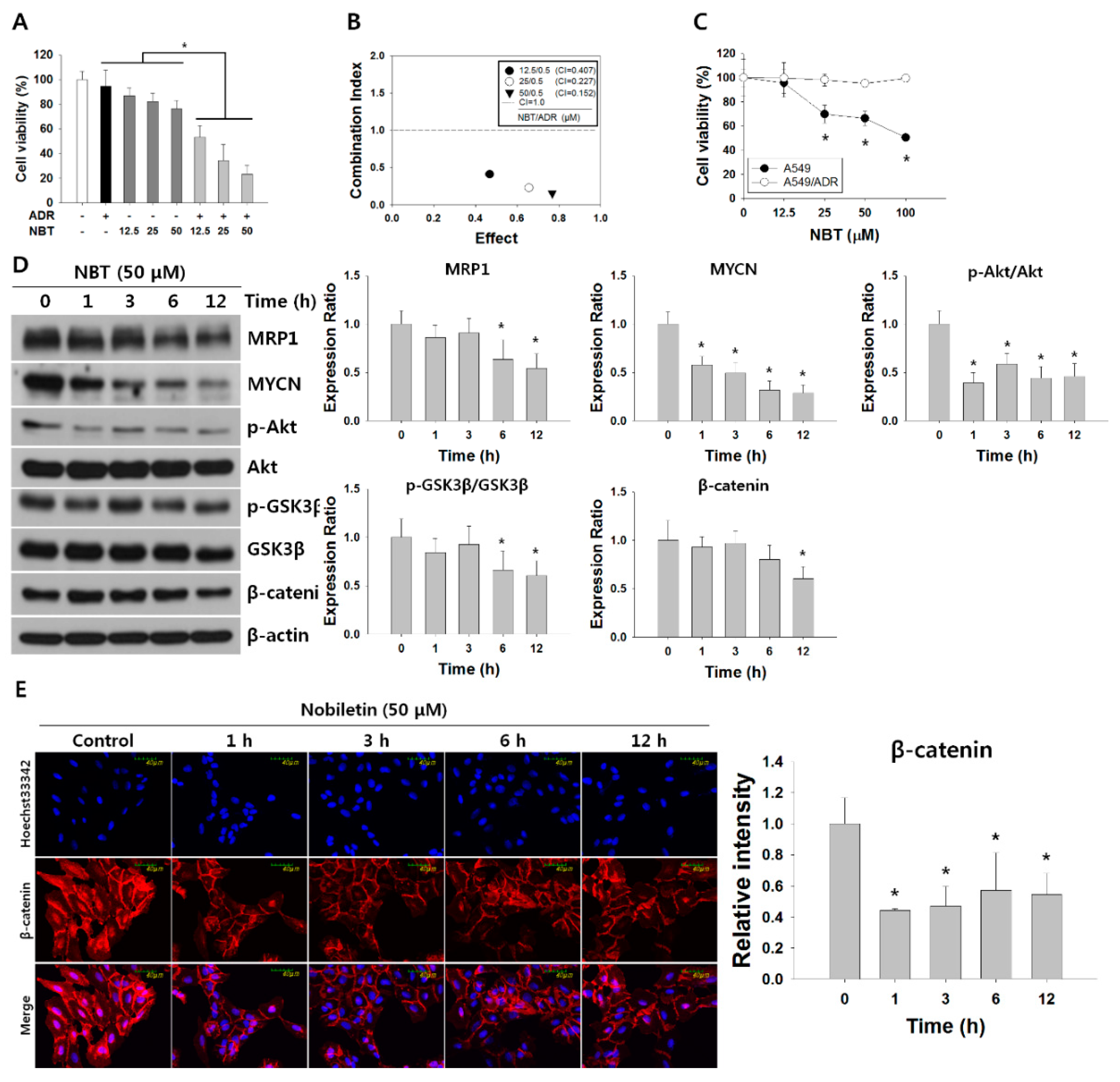 Nutrients 10 01829 g005