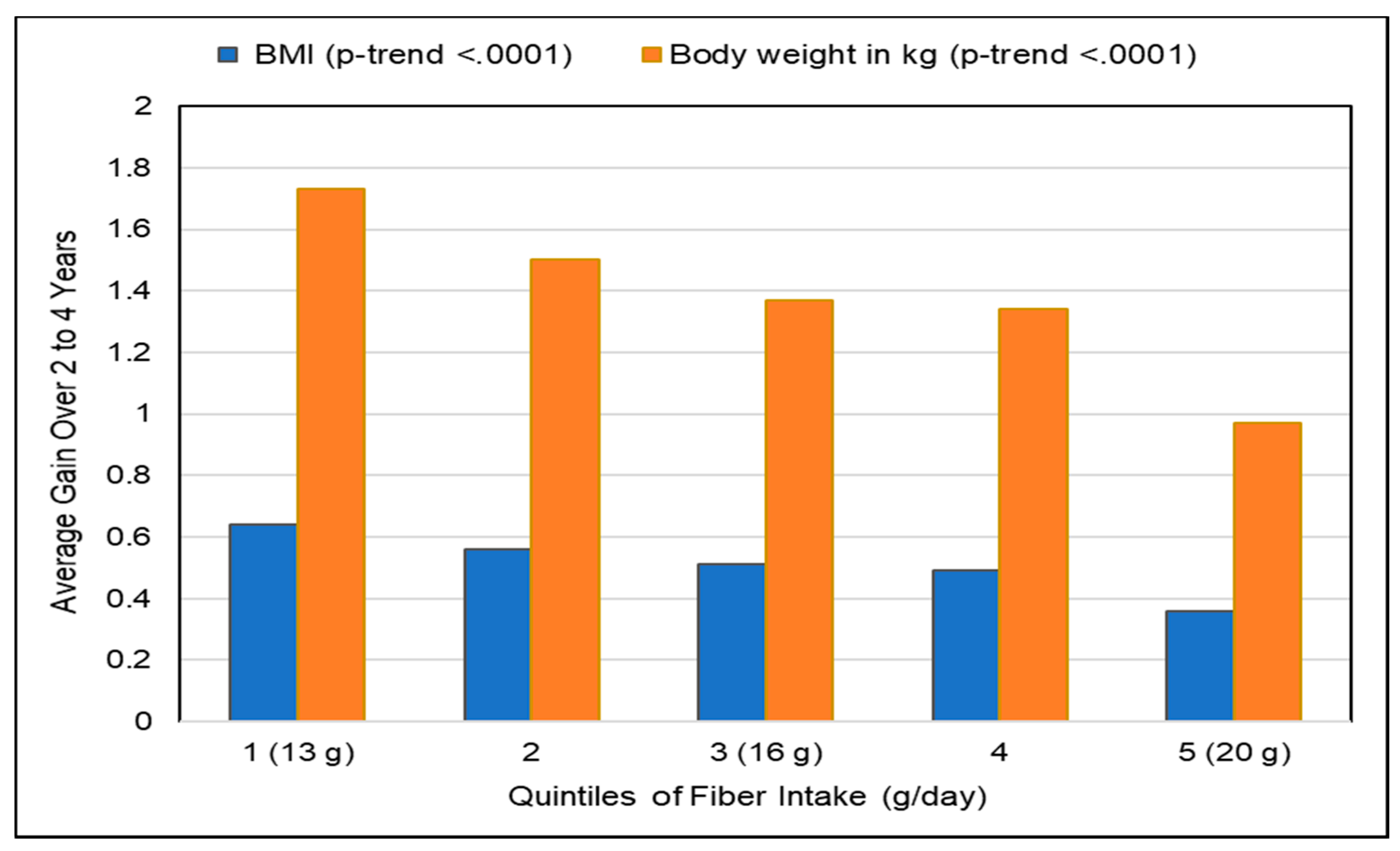 Nutrients 10 01833 g005