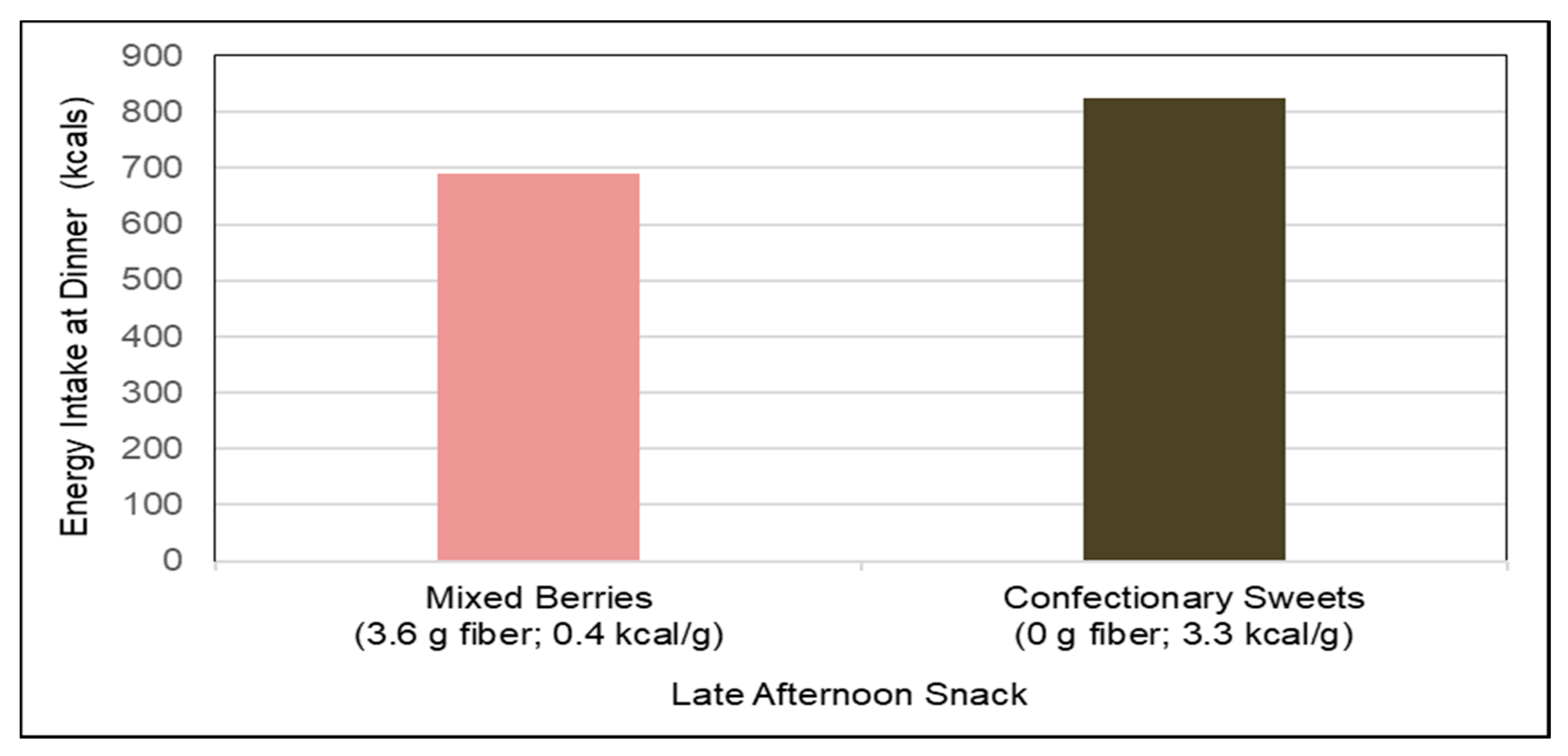 Nutrients 10 01833 g007