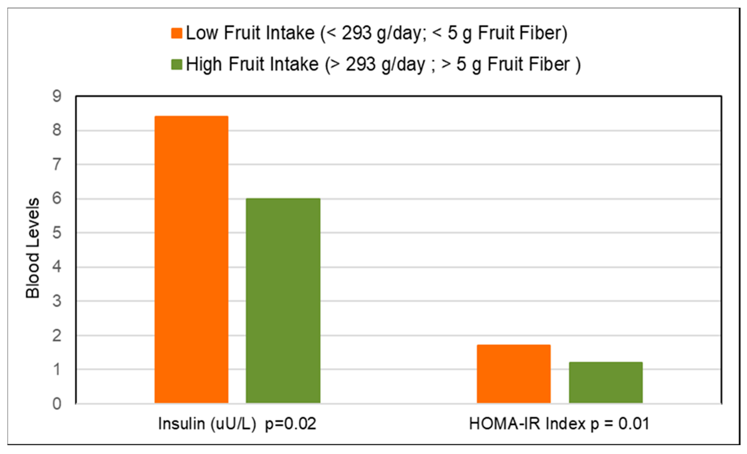Nutrients 10 01833 g014