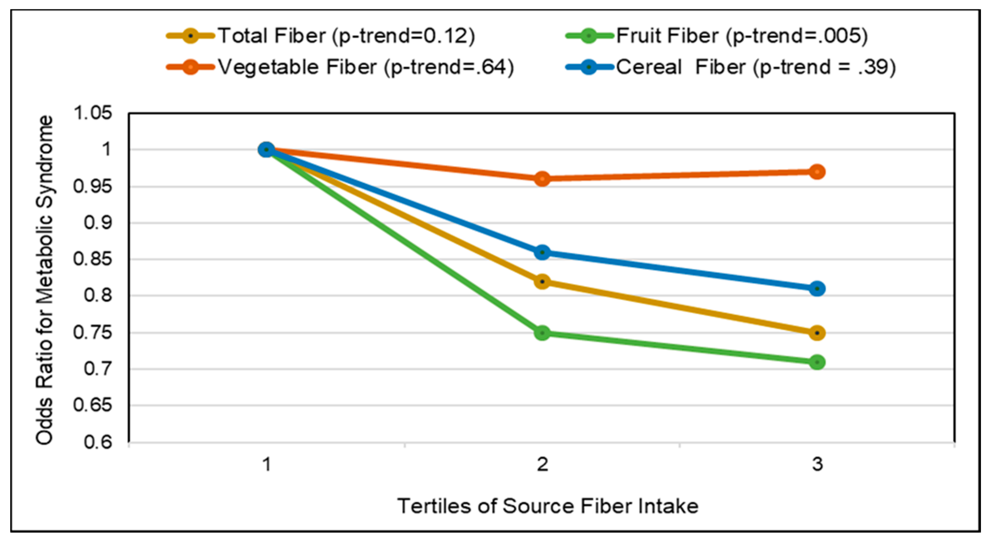 Nutrients 10 01833 g017