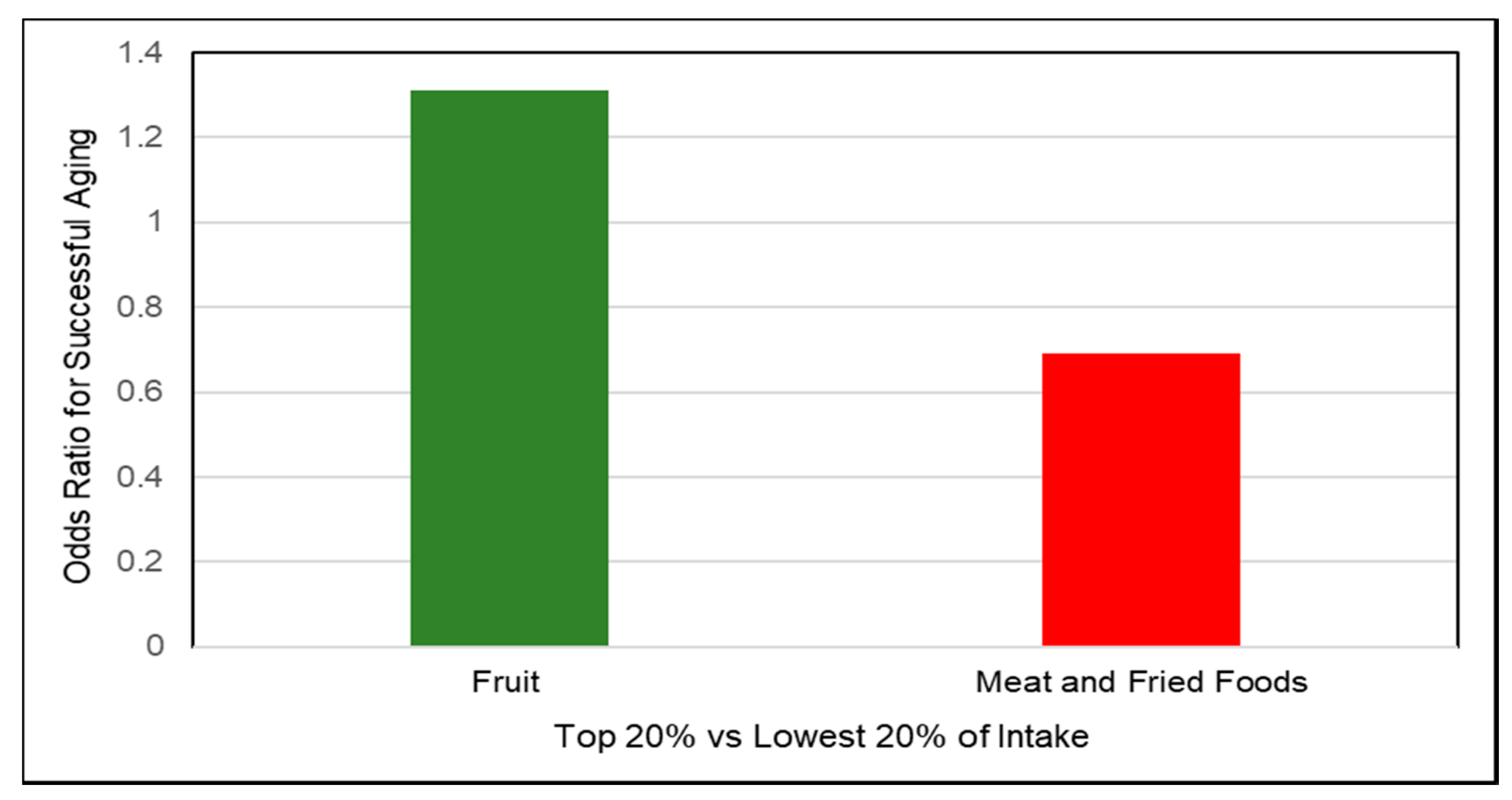 Nutrients 10 01833 g020