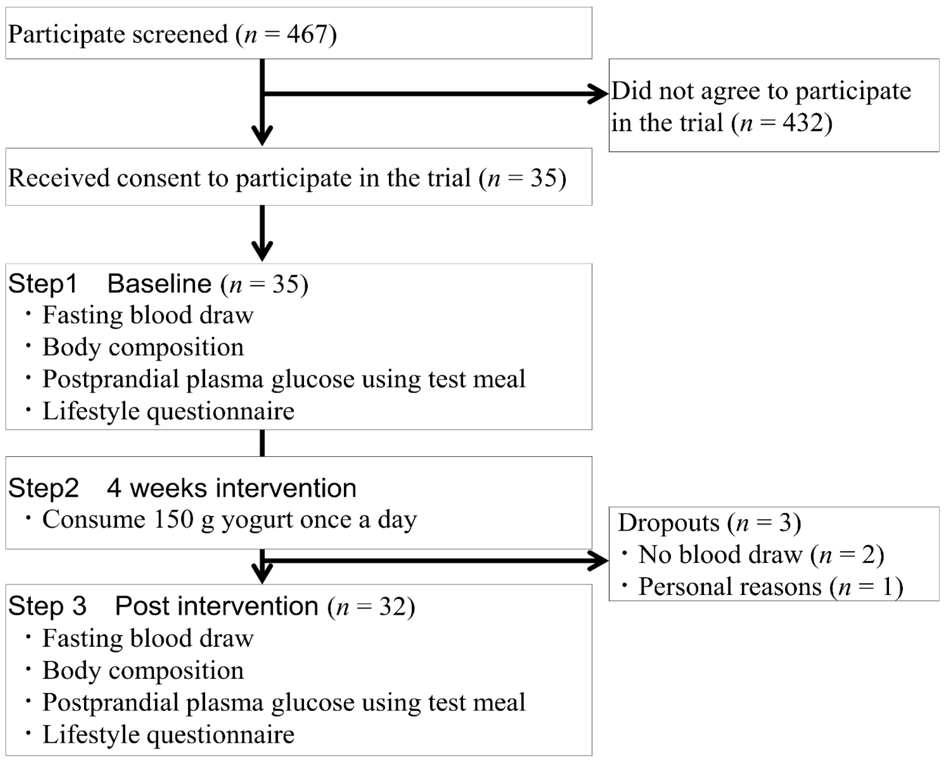 Nutrients 10 01834 g001 Nutrients 10 01834 g001