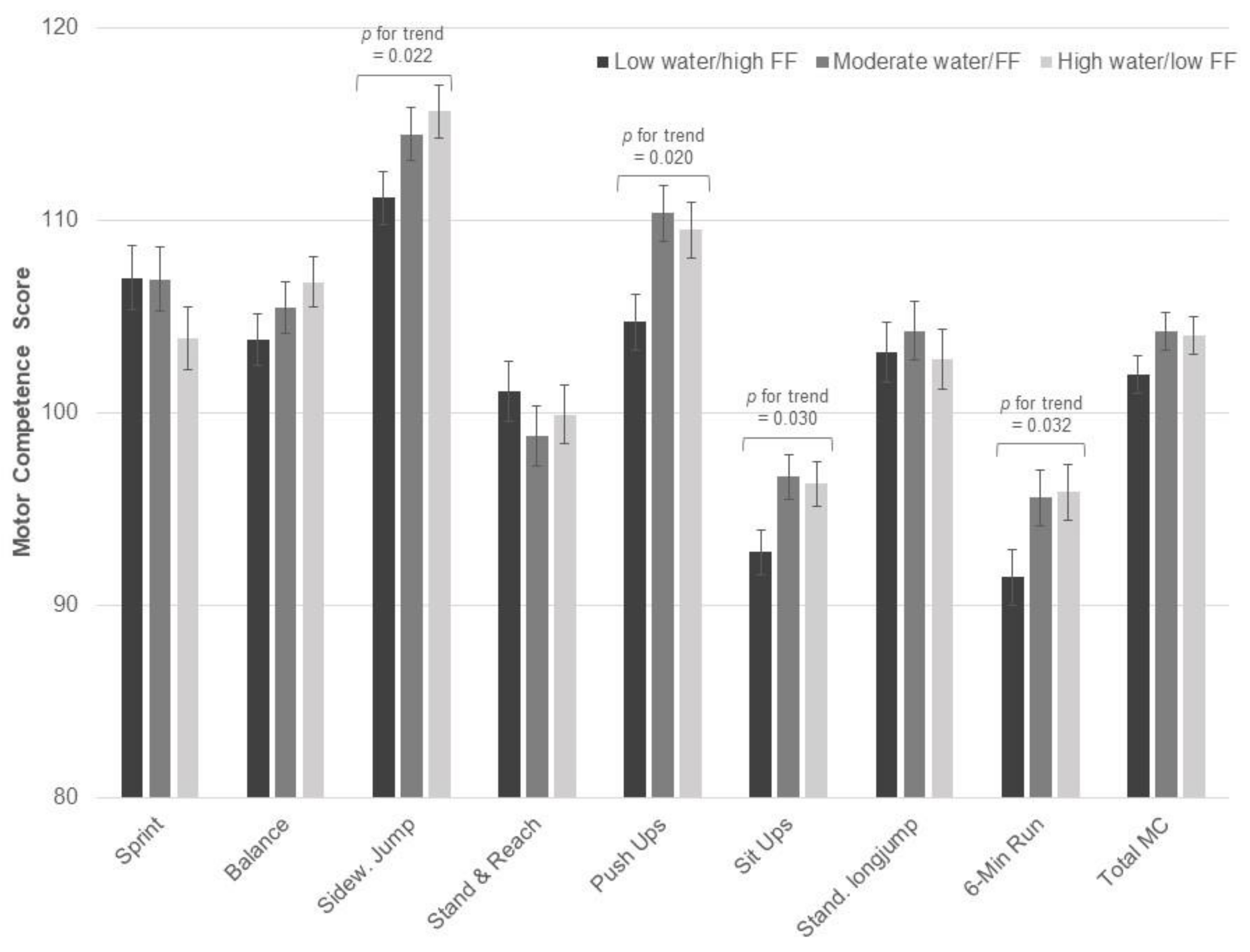 Nutrients 10 01837 g002