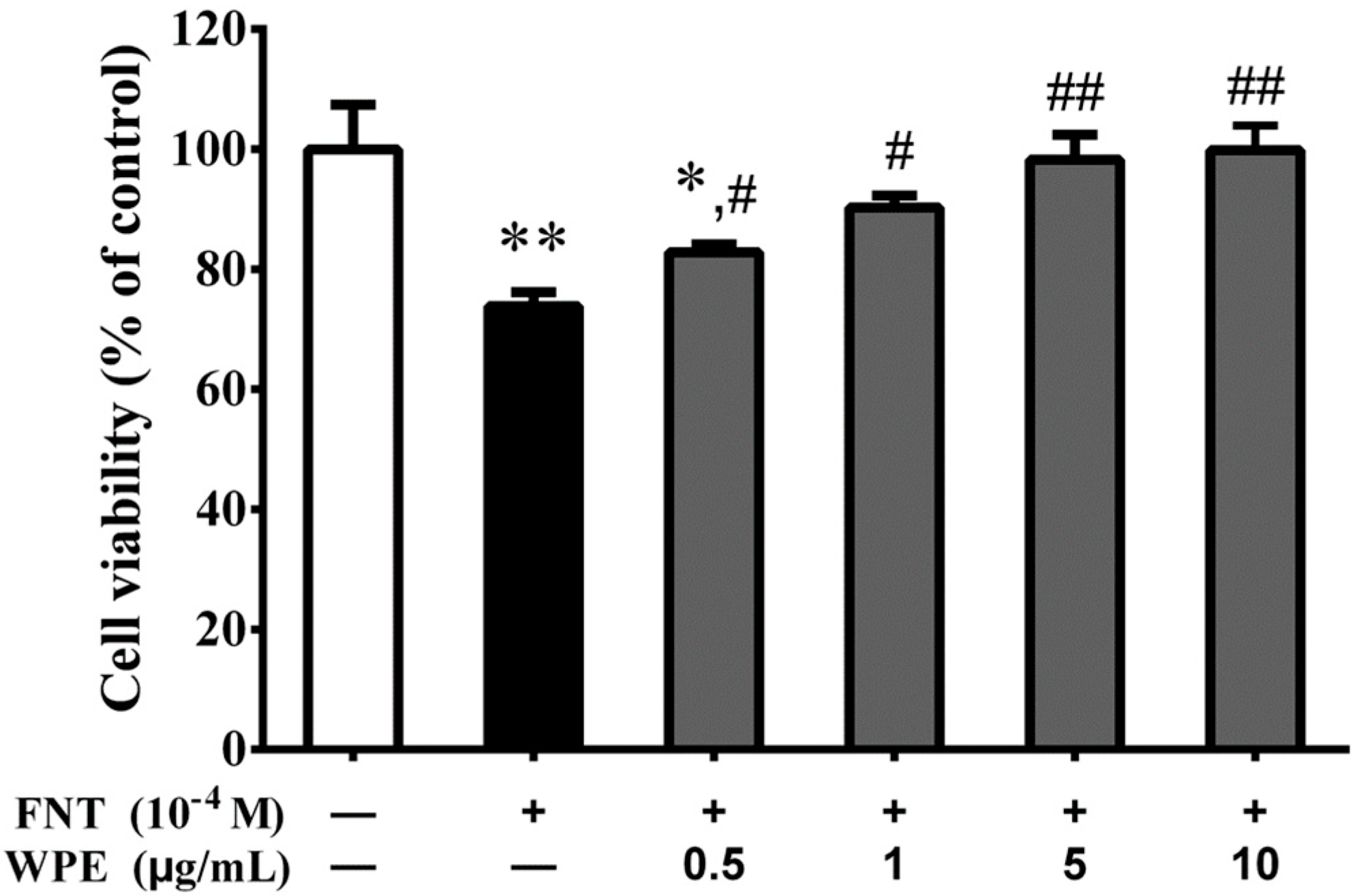 Nutrients 10 01838 g001