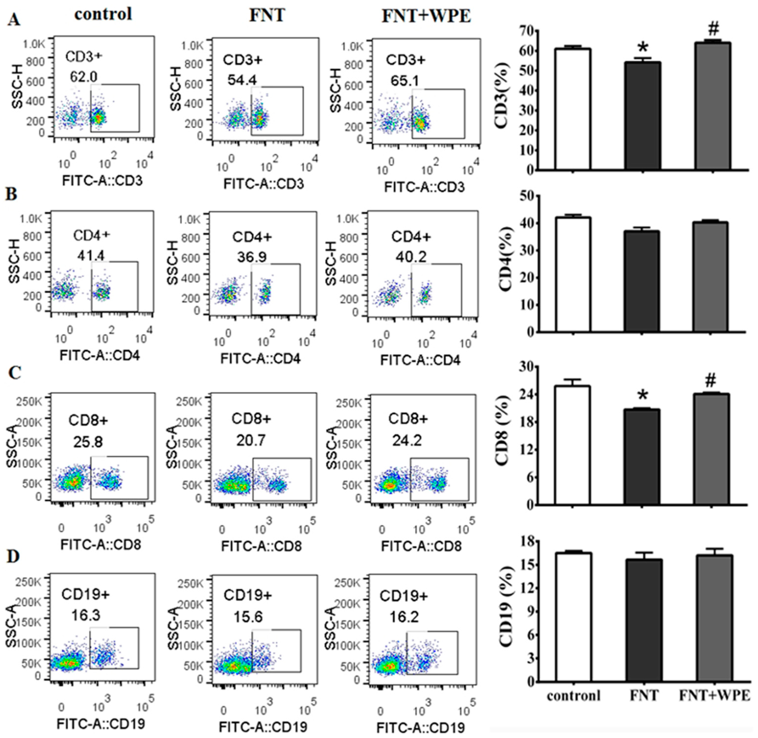 Nutrients 10 01838 g003