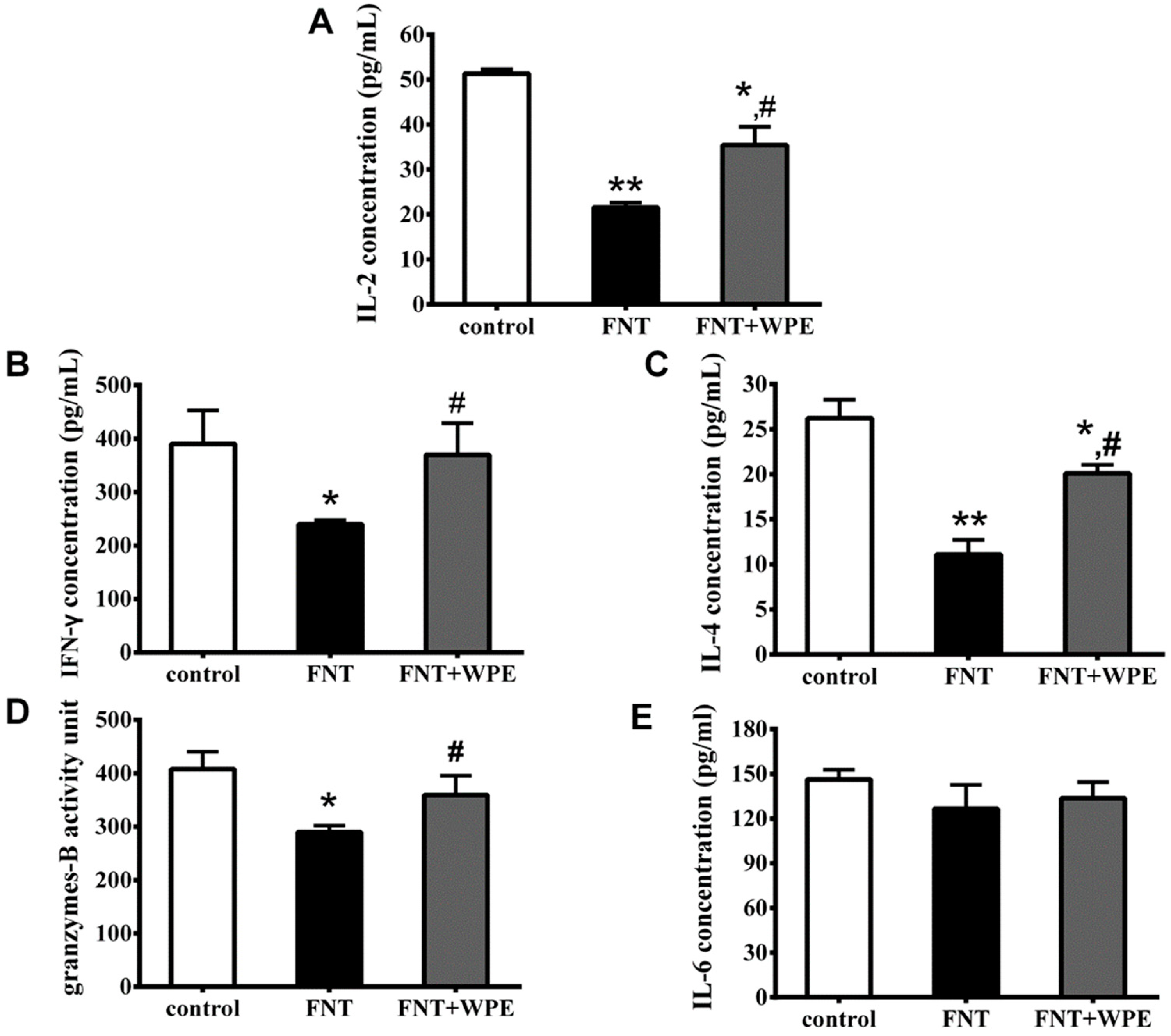 Nutrients 10 01838 g004