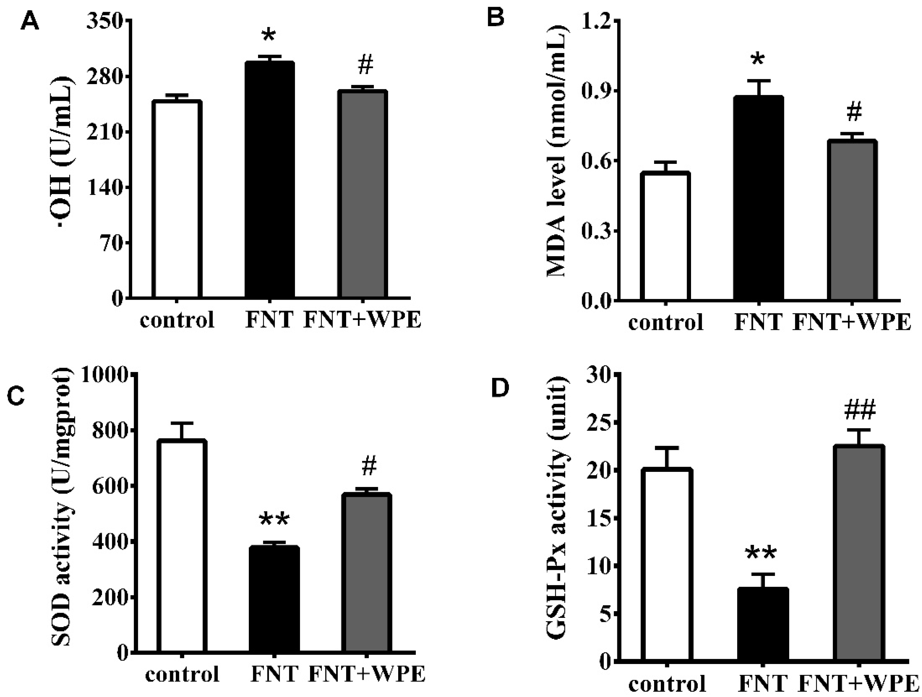 Nutrients 10 01838 g006