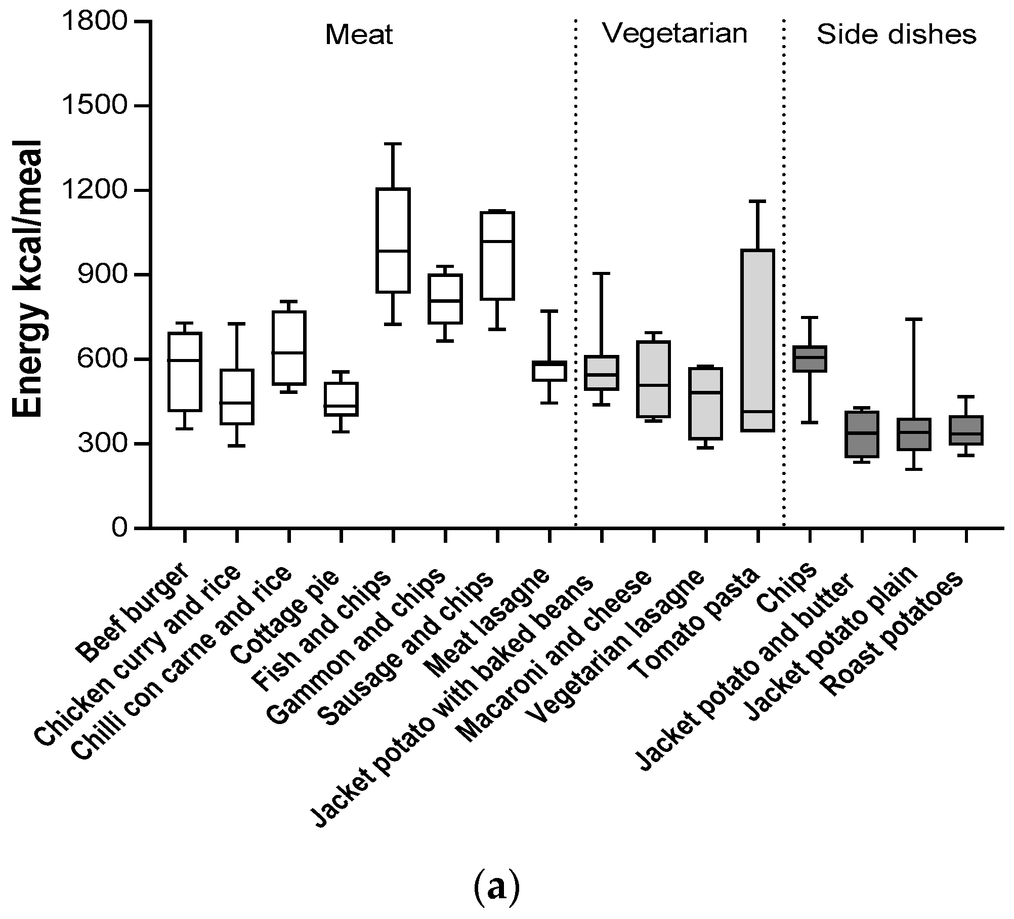 Nutrients 10 01843 g002a
