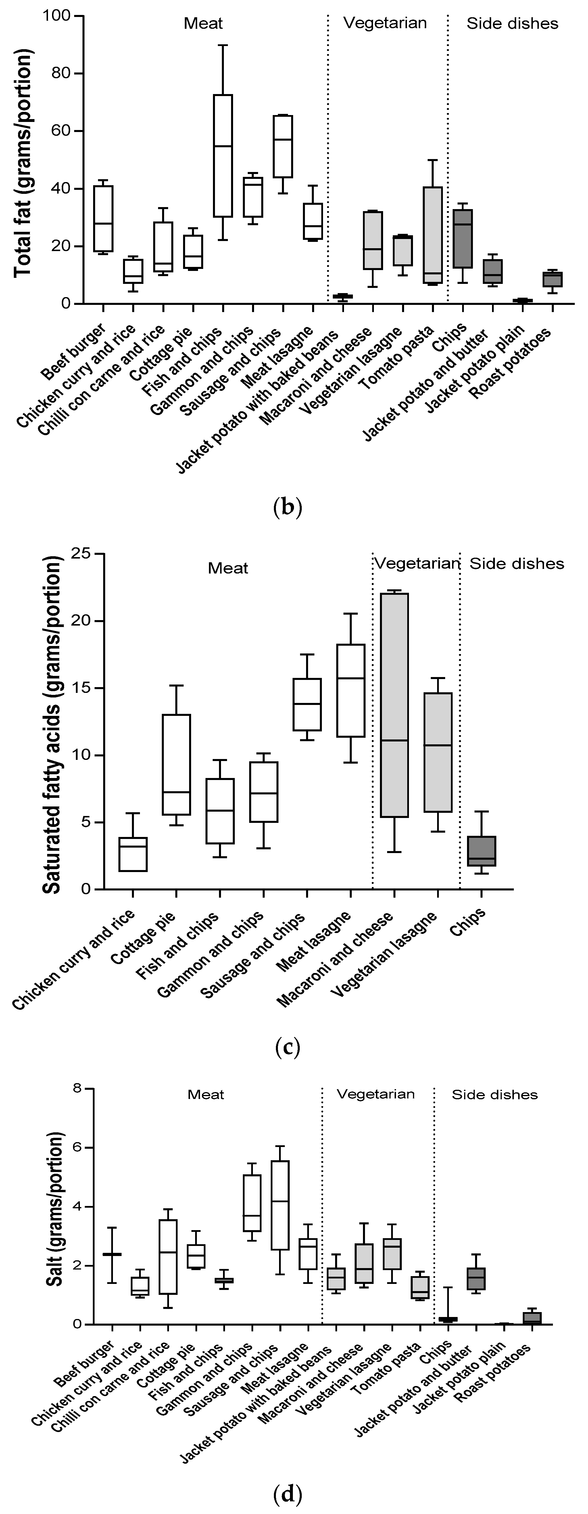 Nutrients 10 01843 g002b