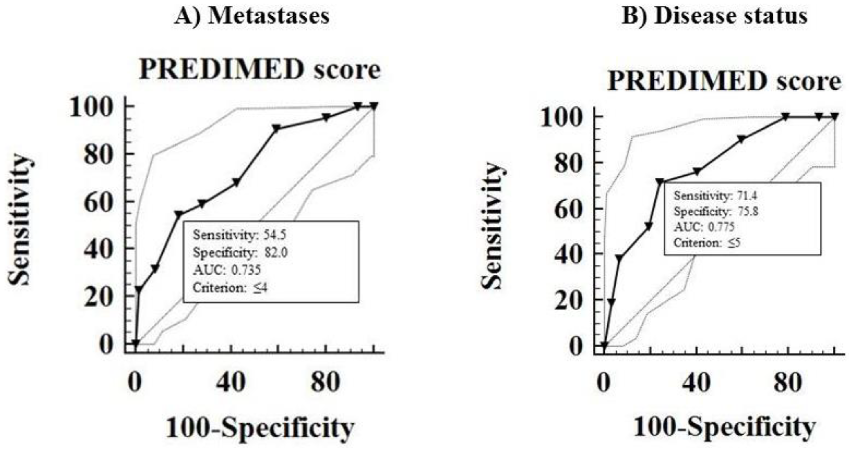 Nutrients 10 01854 g004