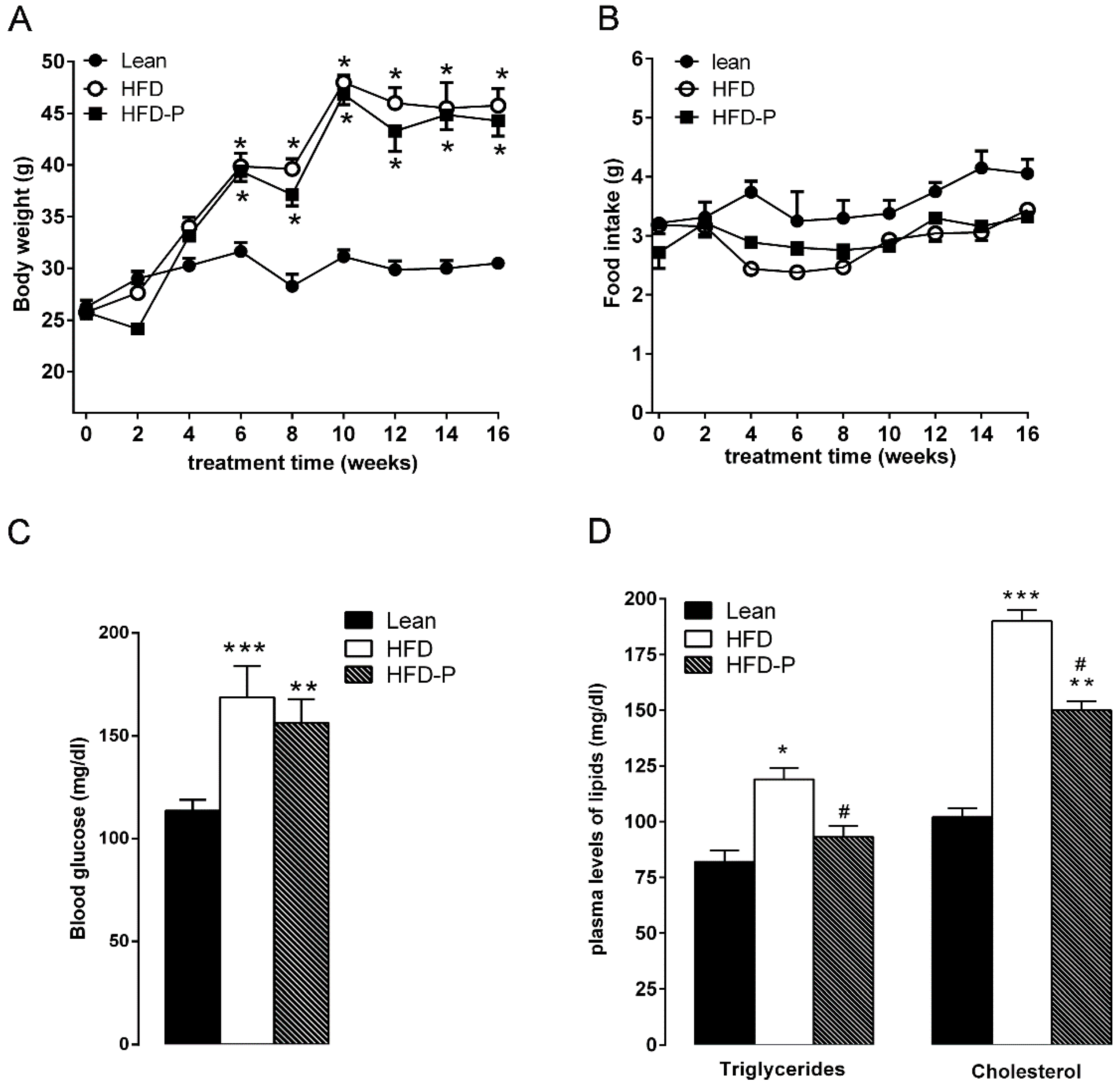 Nutrients 10 01857 g001 Nutrients 10 01857 g001