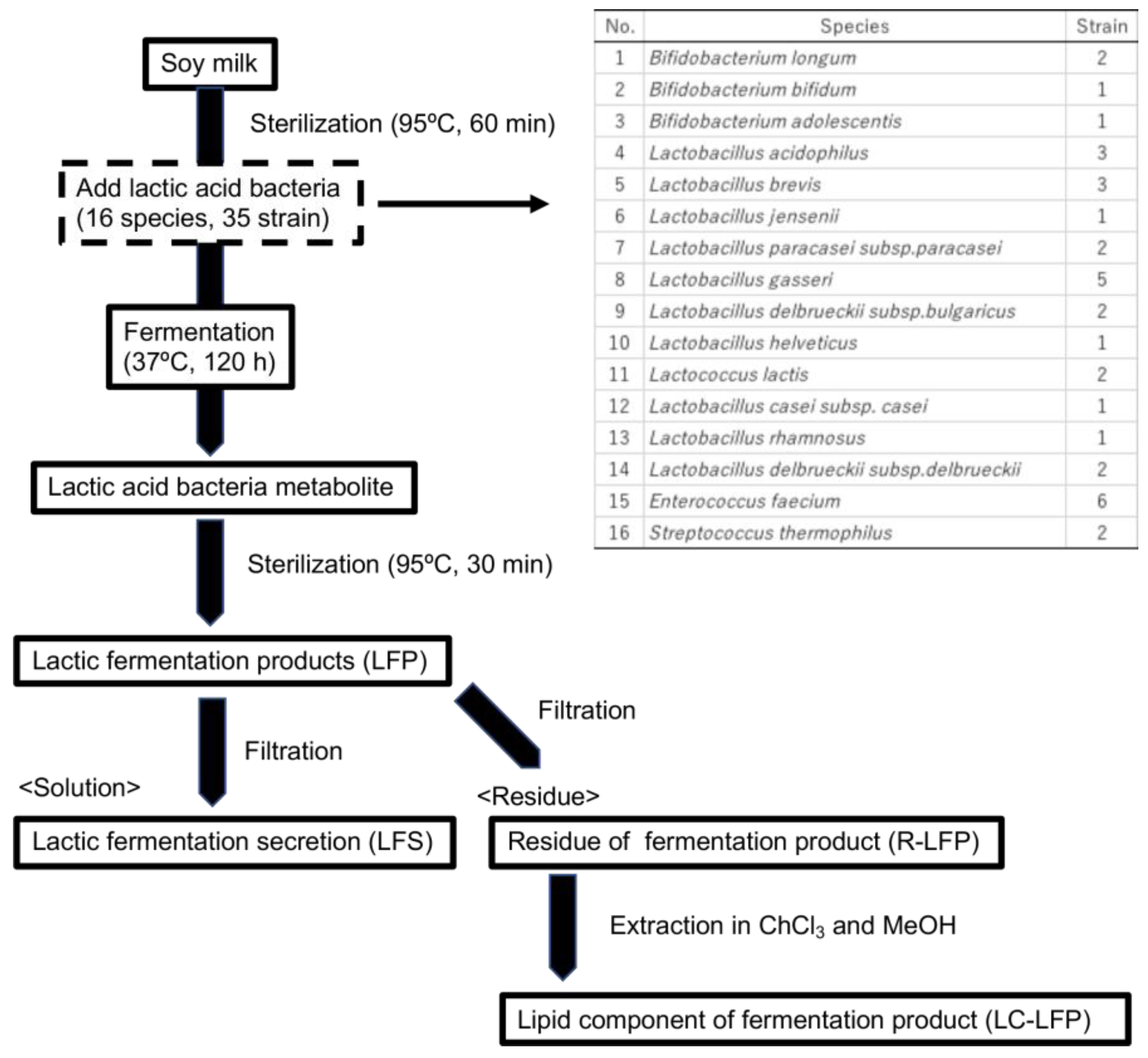 Nutrients 10 01858 g001 Nutrients 10 01858 g001