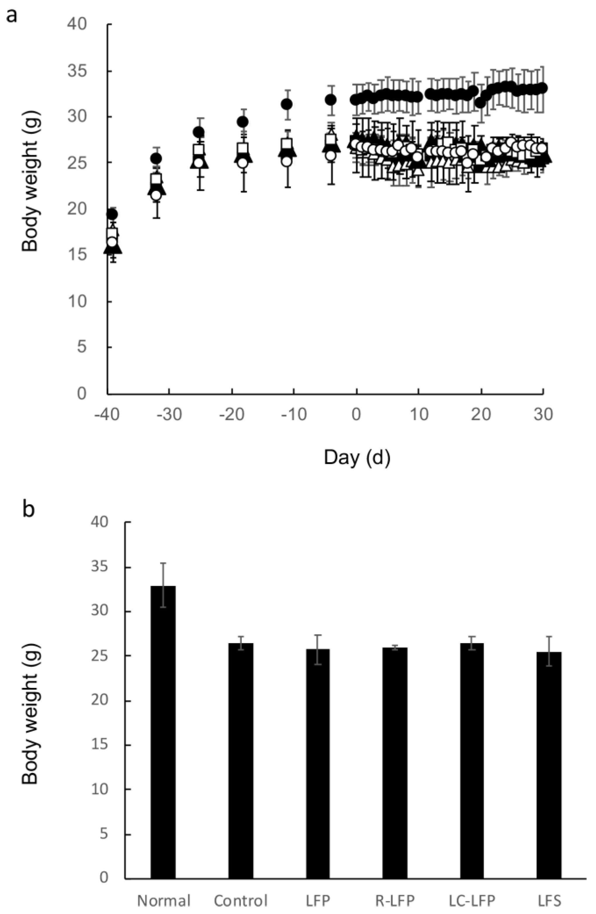 Nutrients 10 01858 g002 Nutrients 10 01858 g002