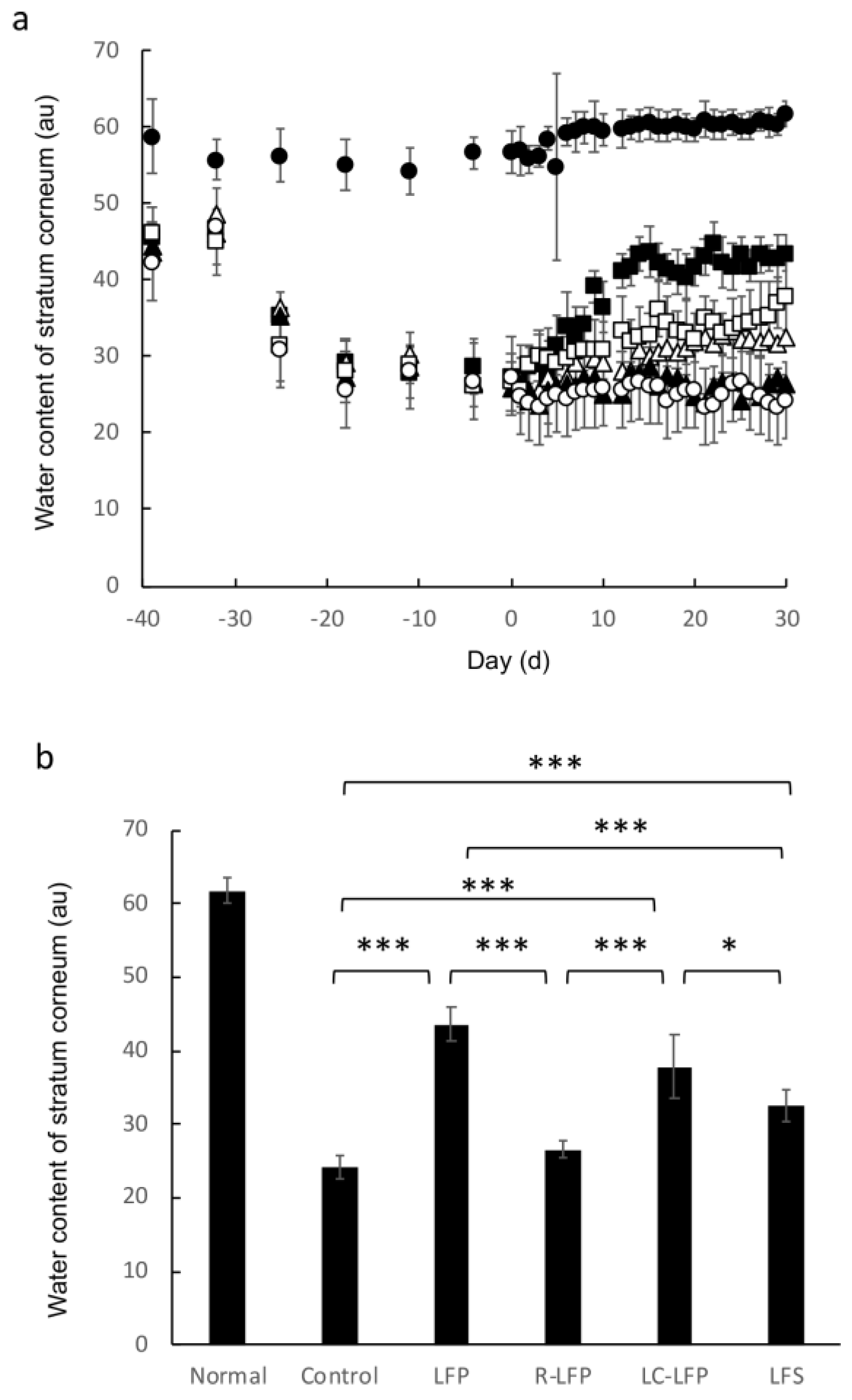 Nutrients 10 01858 g003 Nutrients 10 01858 g003