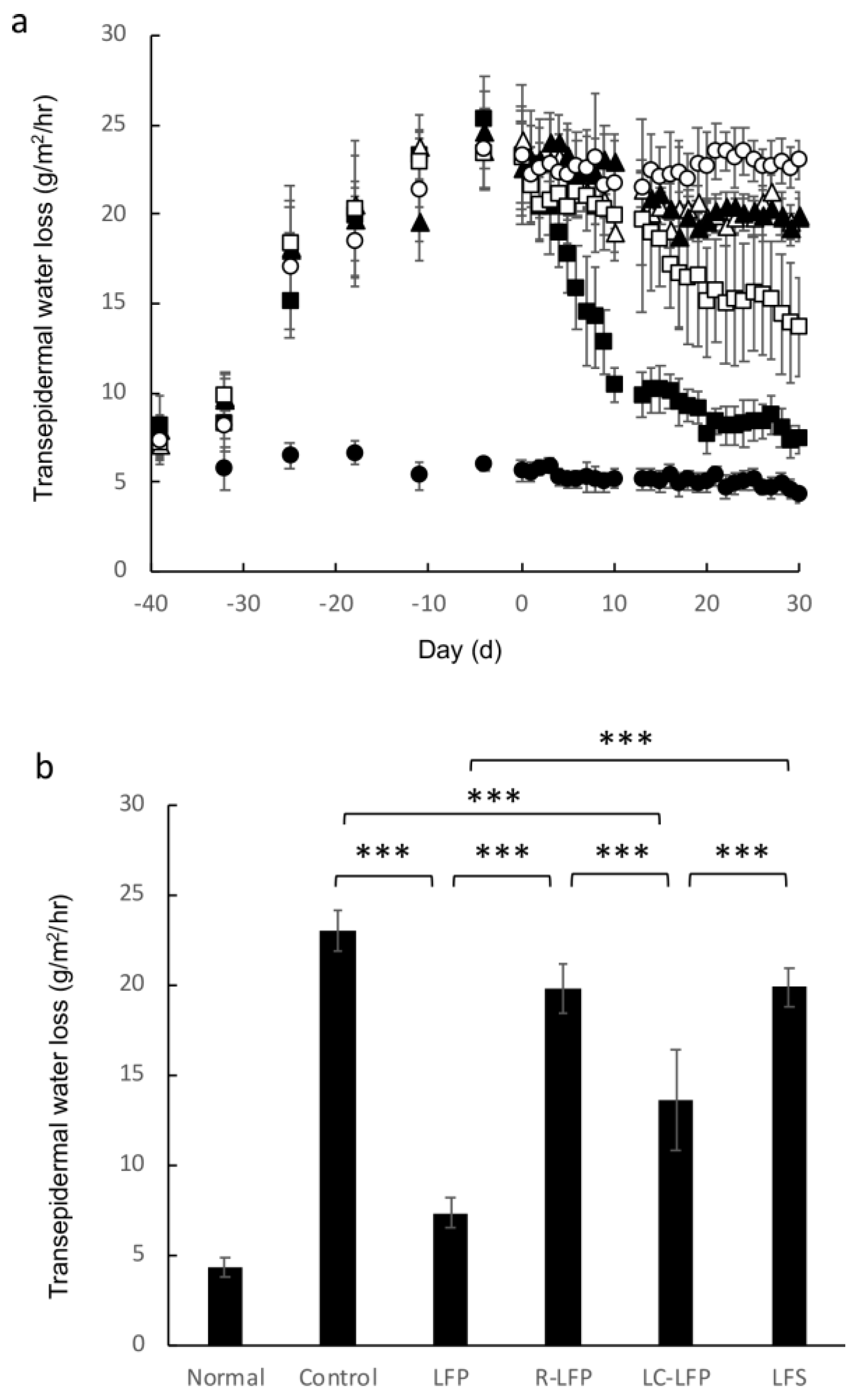 Nutrients 10 01858 g004 Nutrients 10 01858 g004