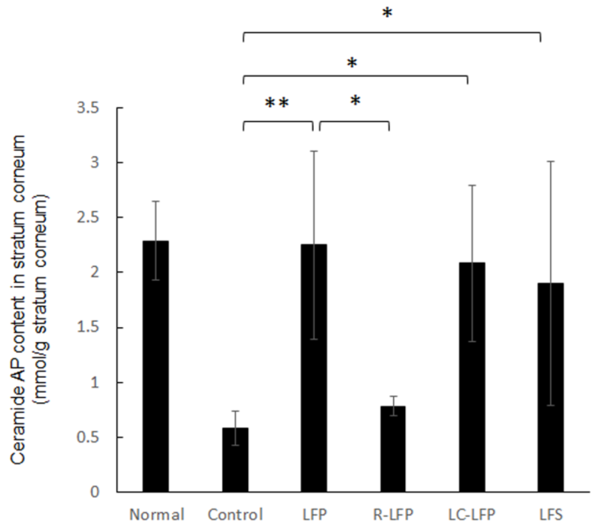 Nutrients 10 01858 g005 Nutrients 10 01858 g005