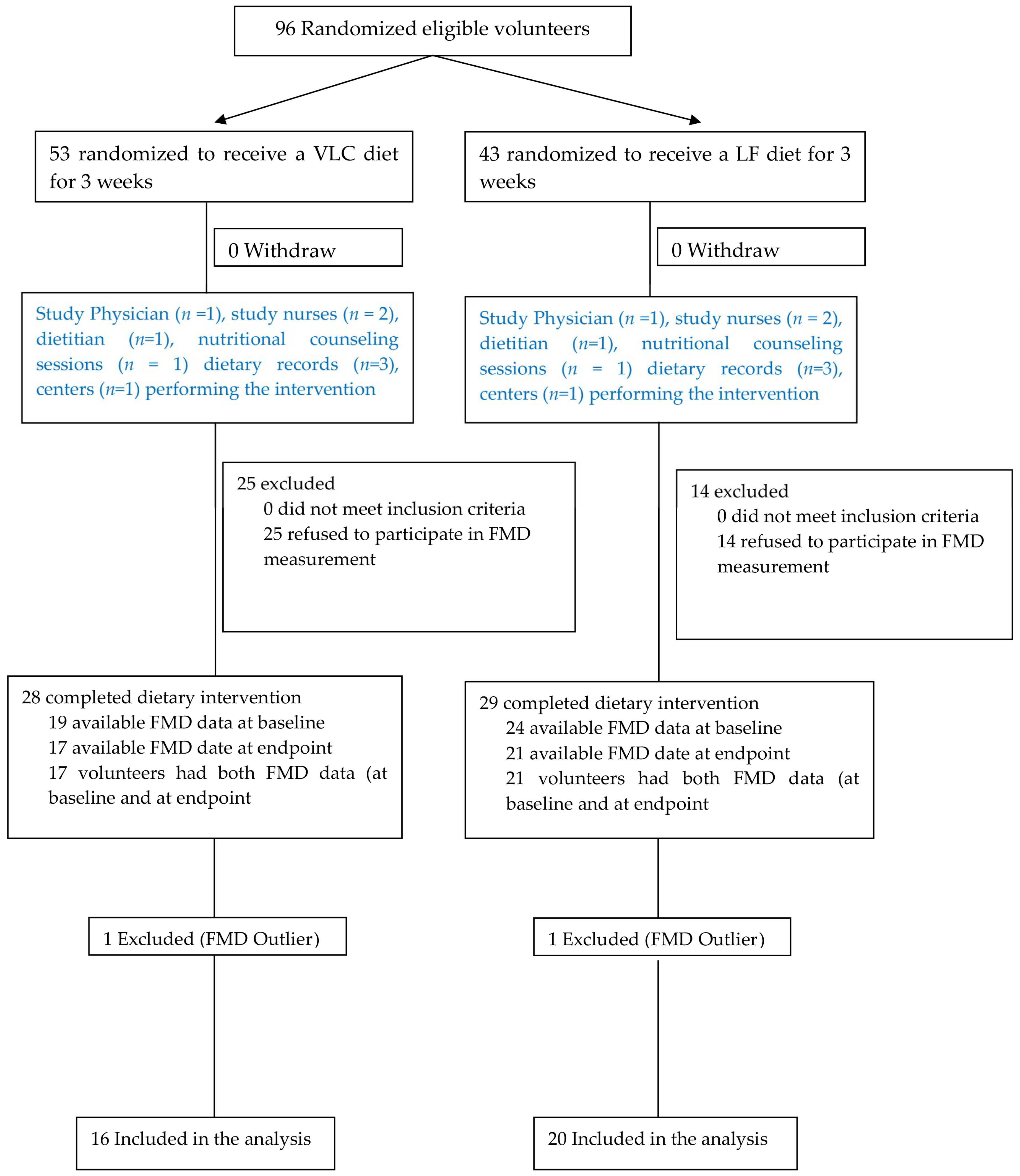 Nutrients 10 01859 g001 Nutrients 10 01859 g001