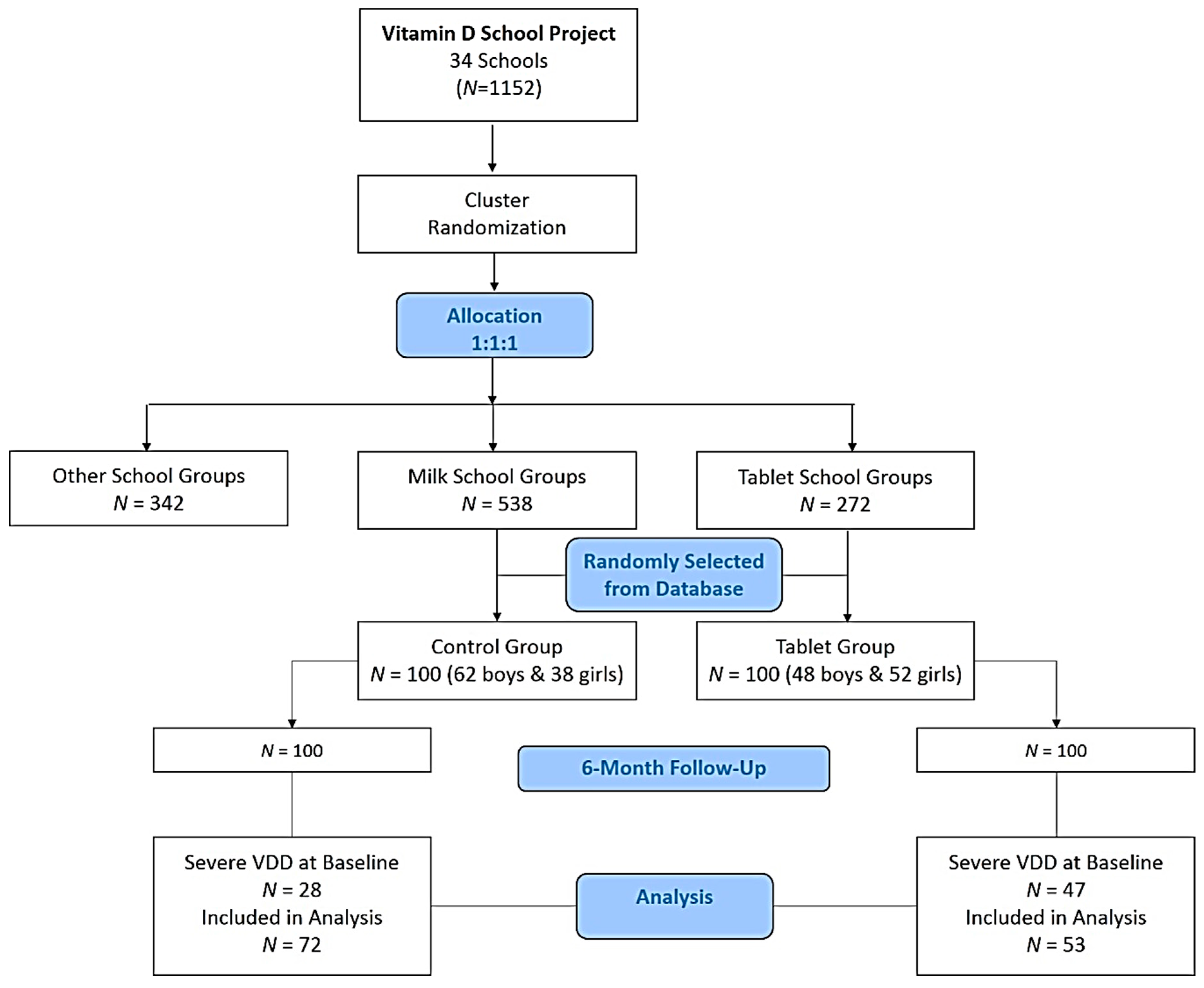 Nutrients 10 01870 g001 Nutrients 10 01870 g001