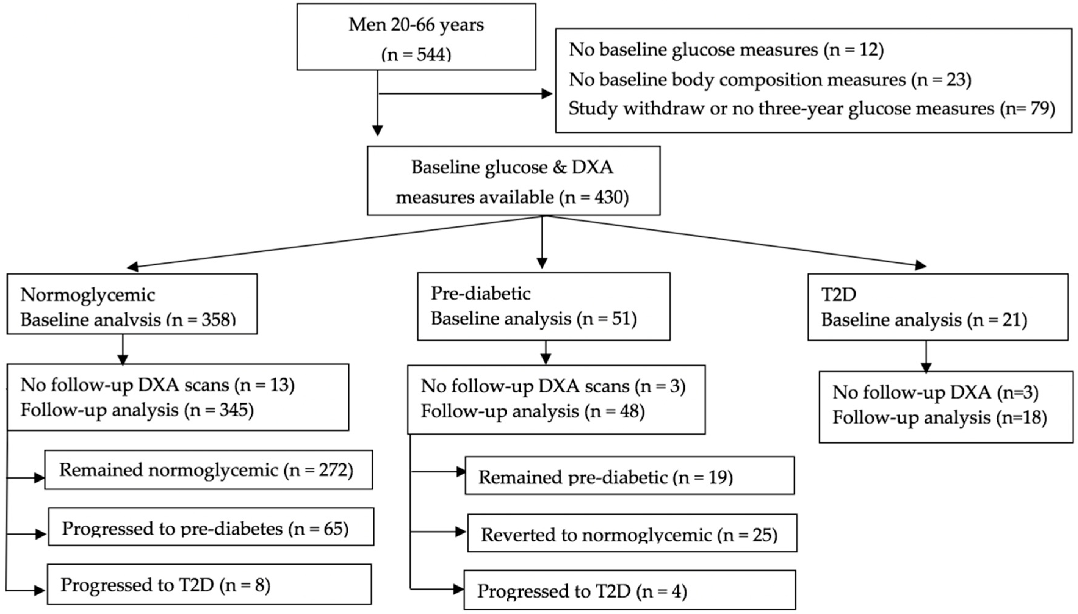 Nutrients 10 01878 g001