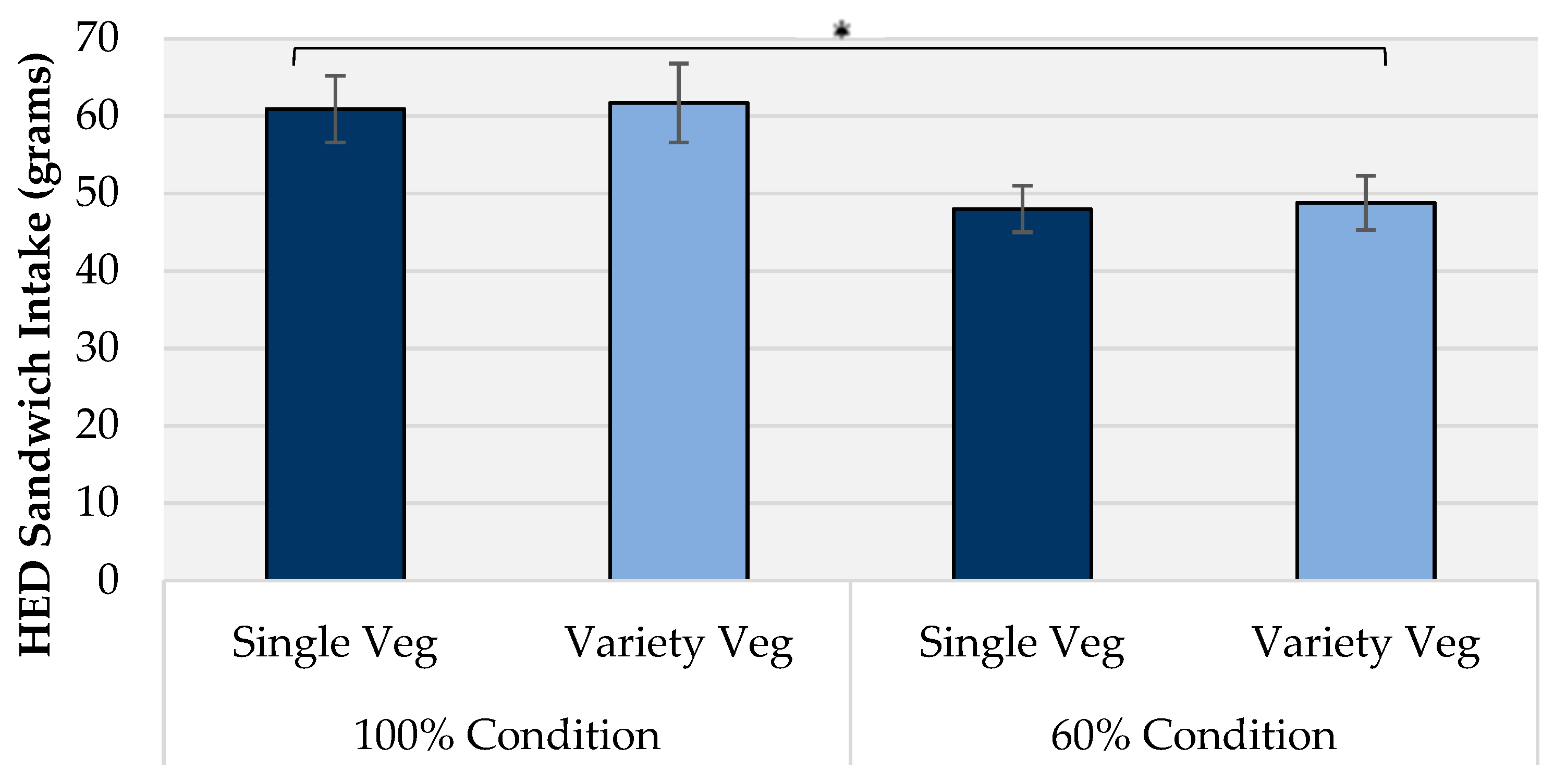 Nutrients 10 01879 g001