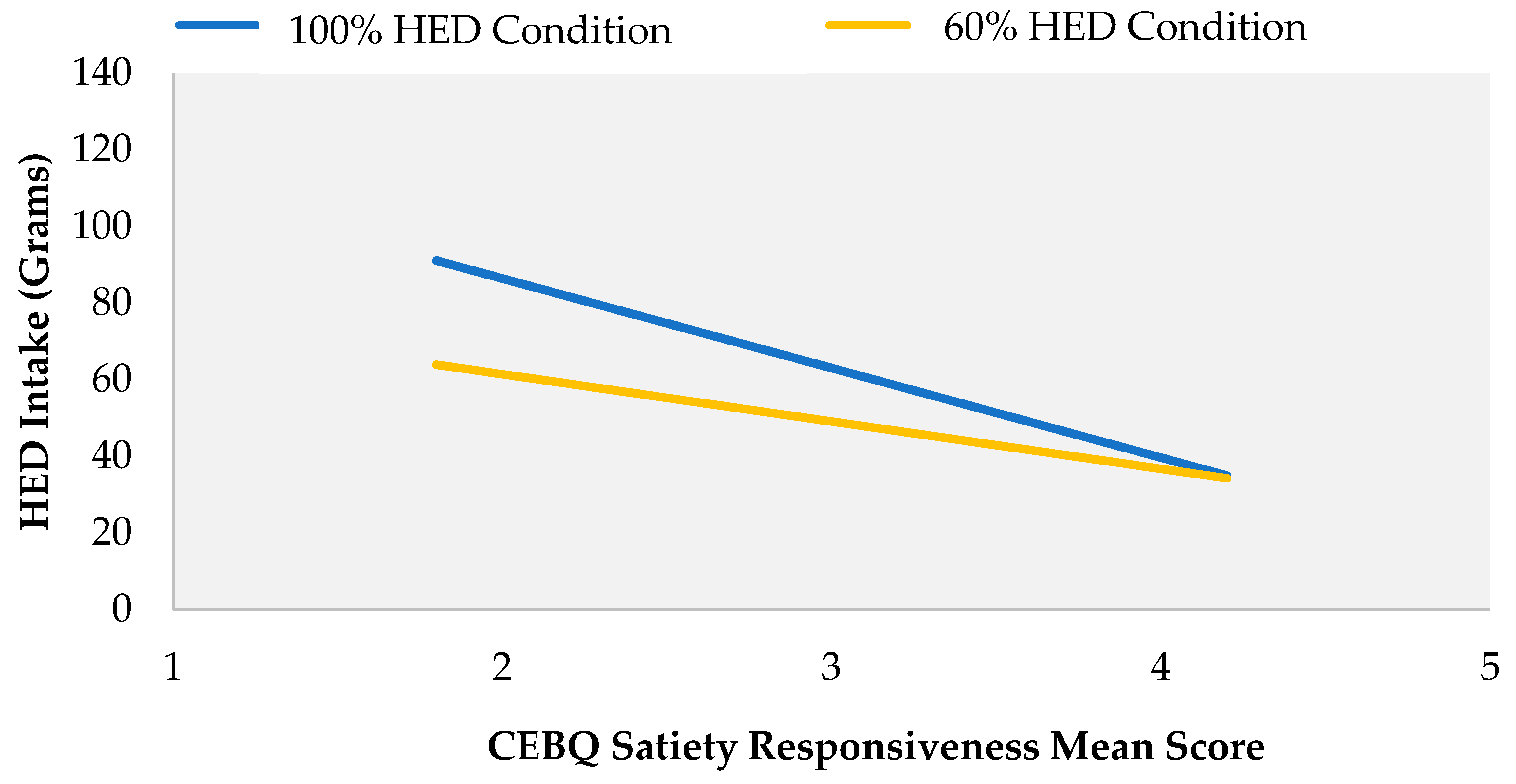 Nutrients 10 01879 g004