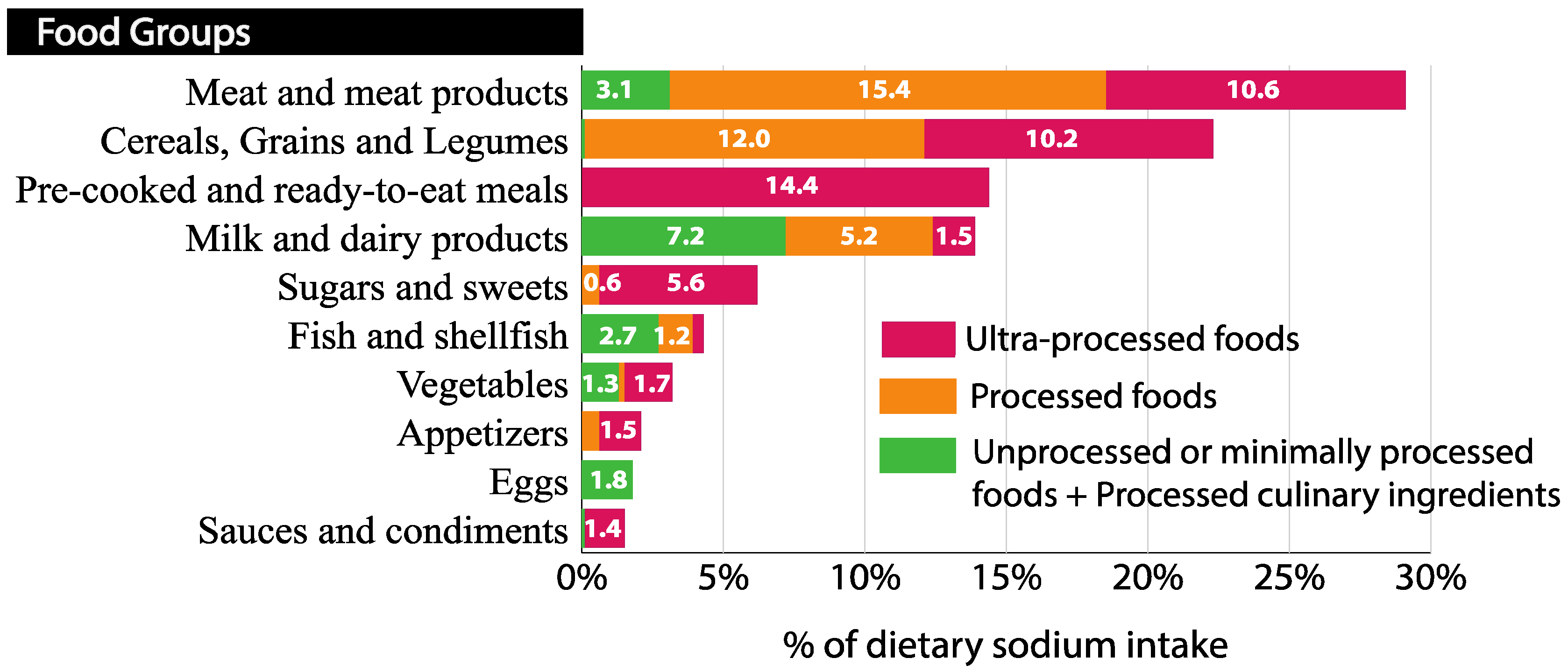 Nutrients 10 01880 g003