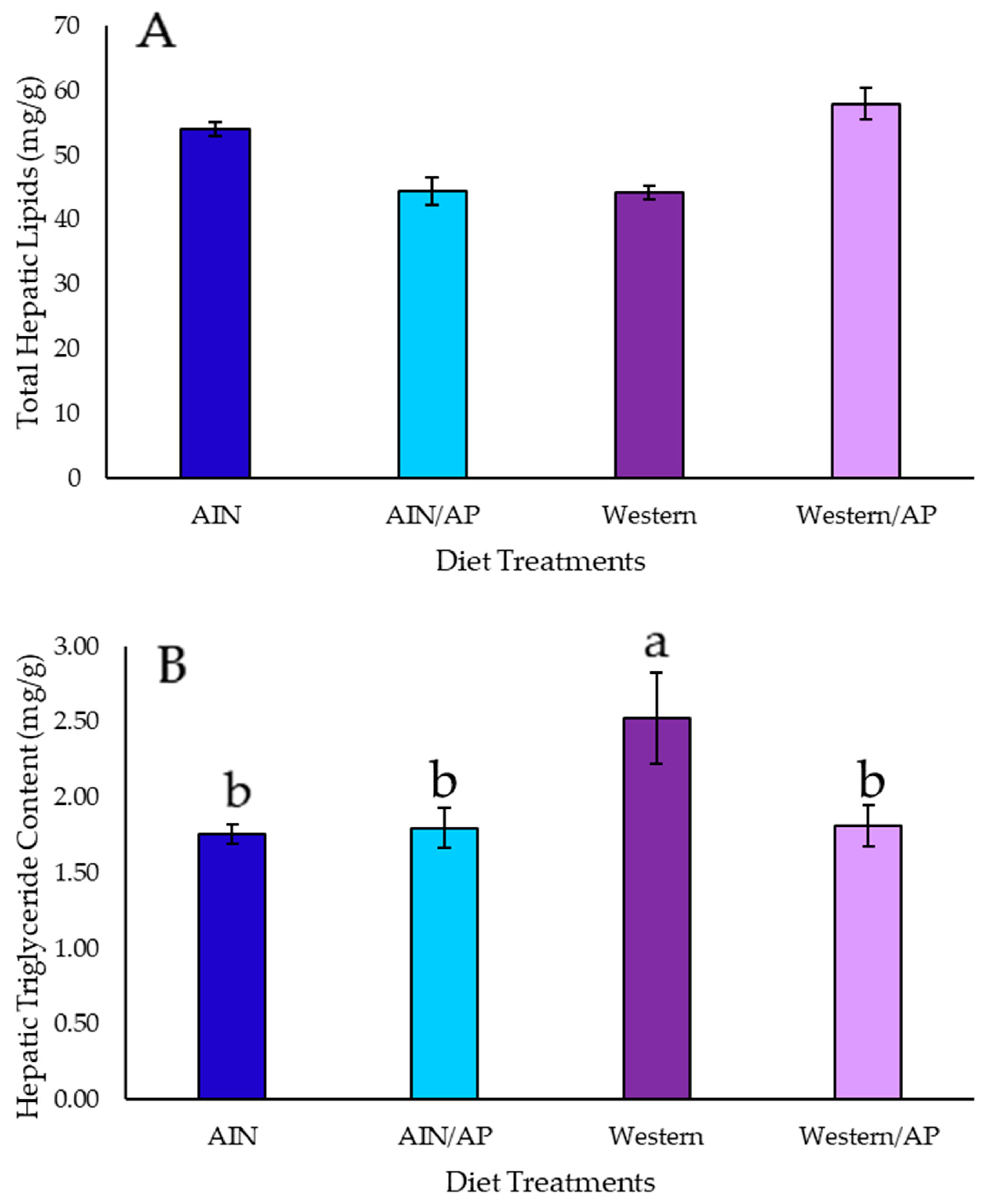 Nutrients 10 01882 g002