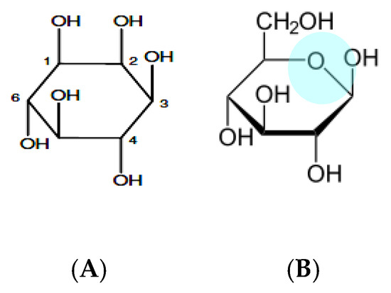 Nutrients, Free Full-Text