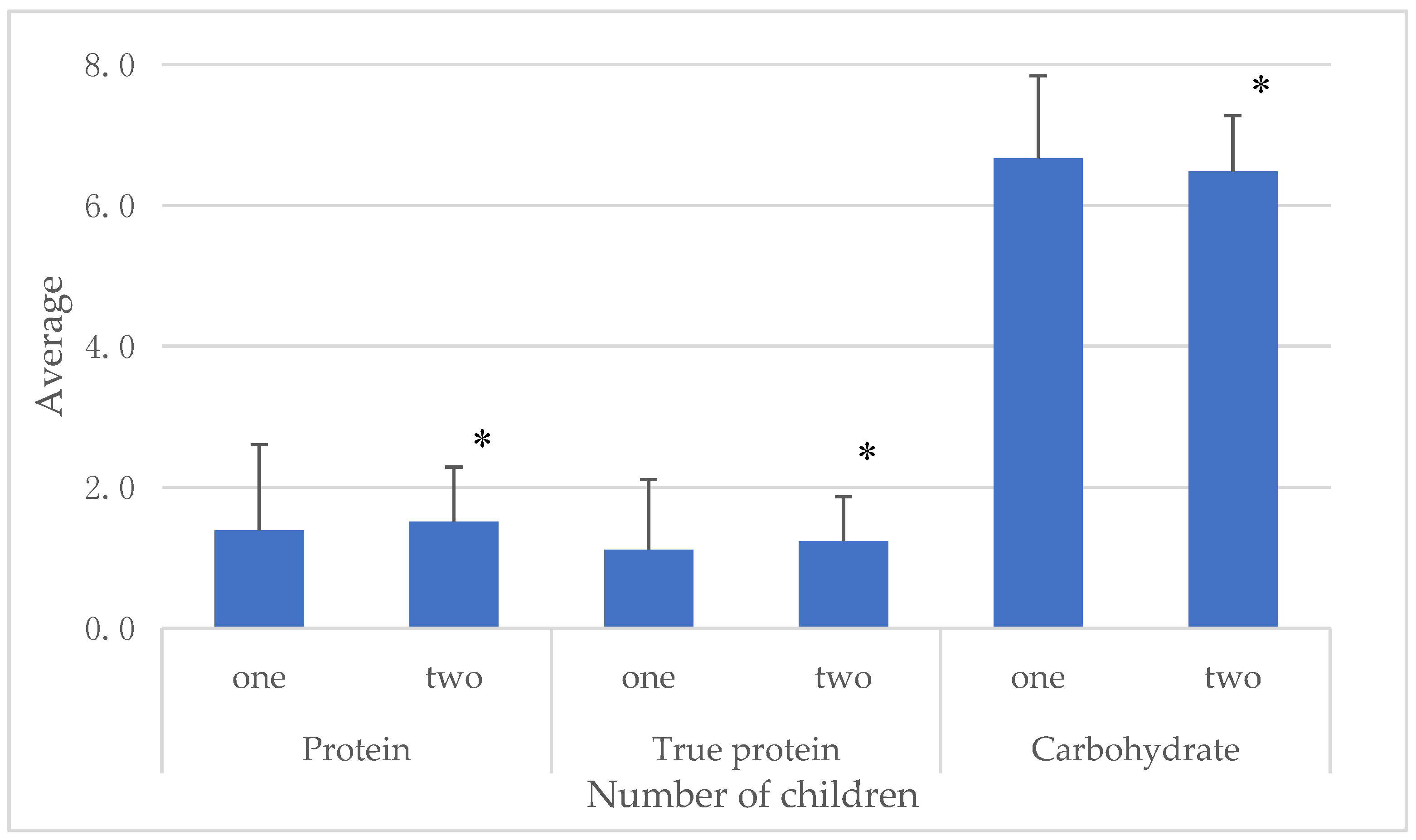 Nutrients 10 01893 g003
