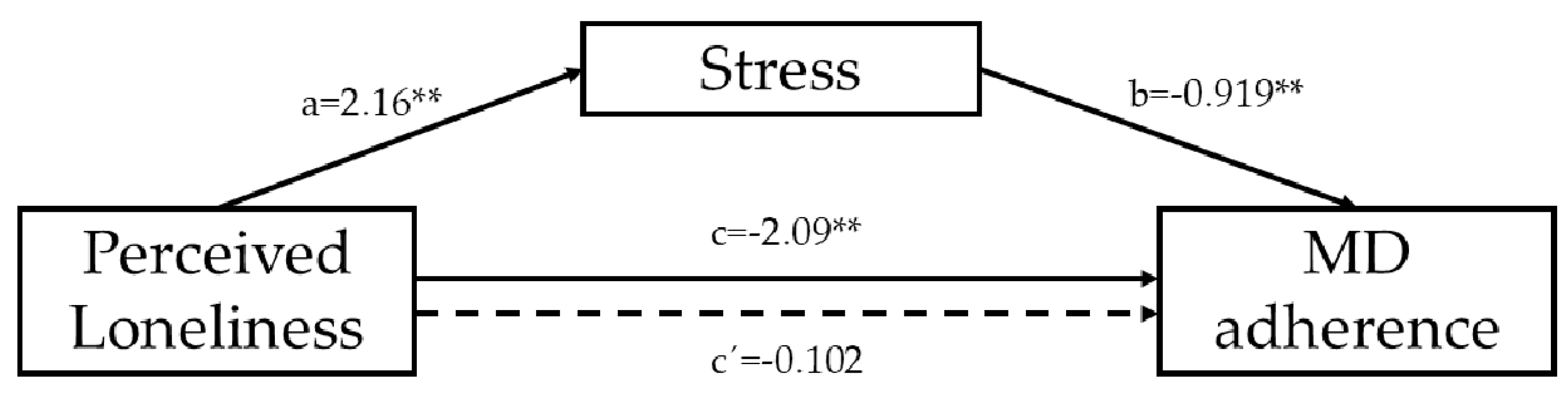 Nutrients 10 01894 g001 Nutrients 10 01894 g001