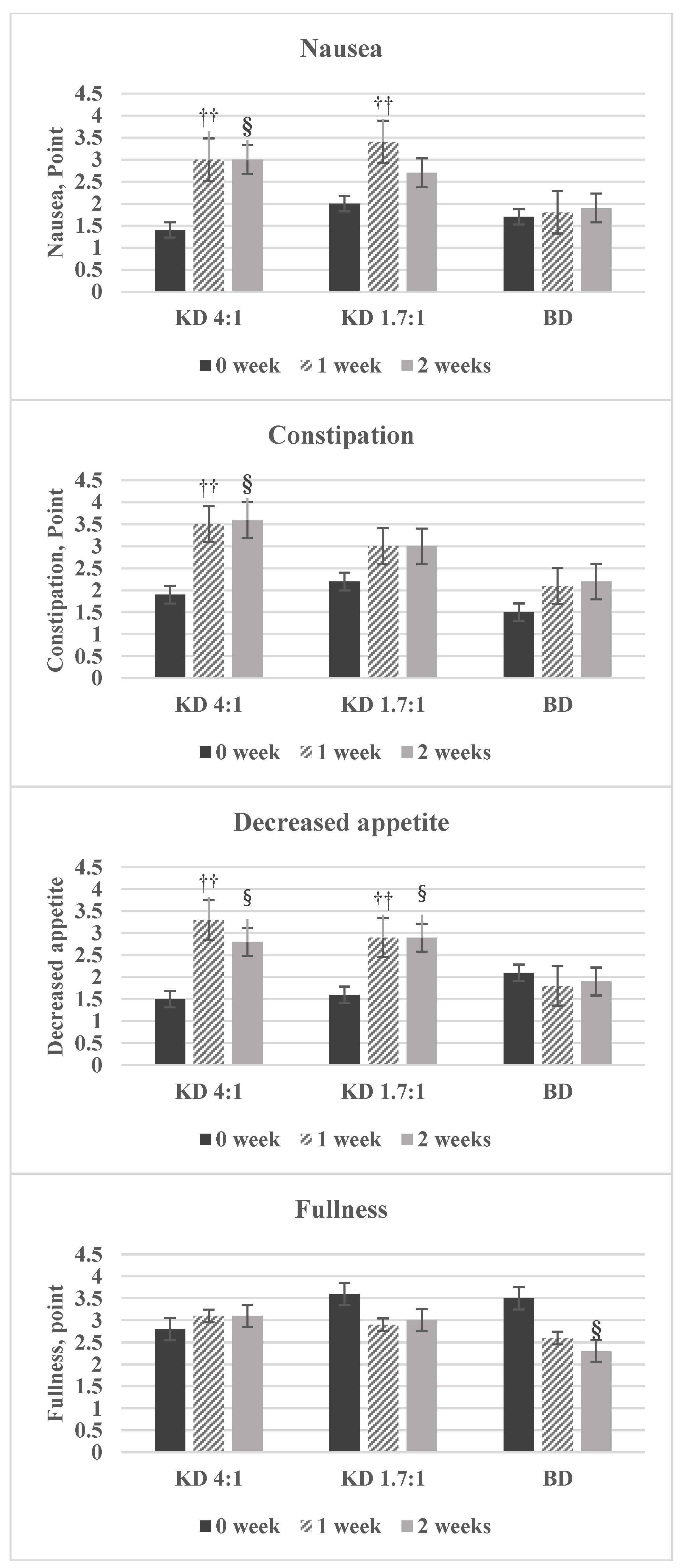 Nutrients 10 01895 g003